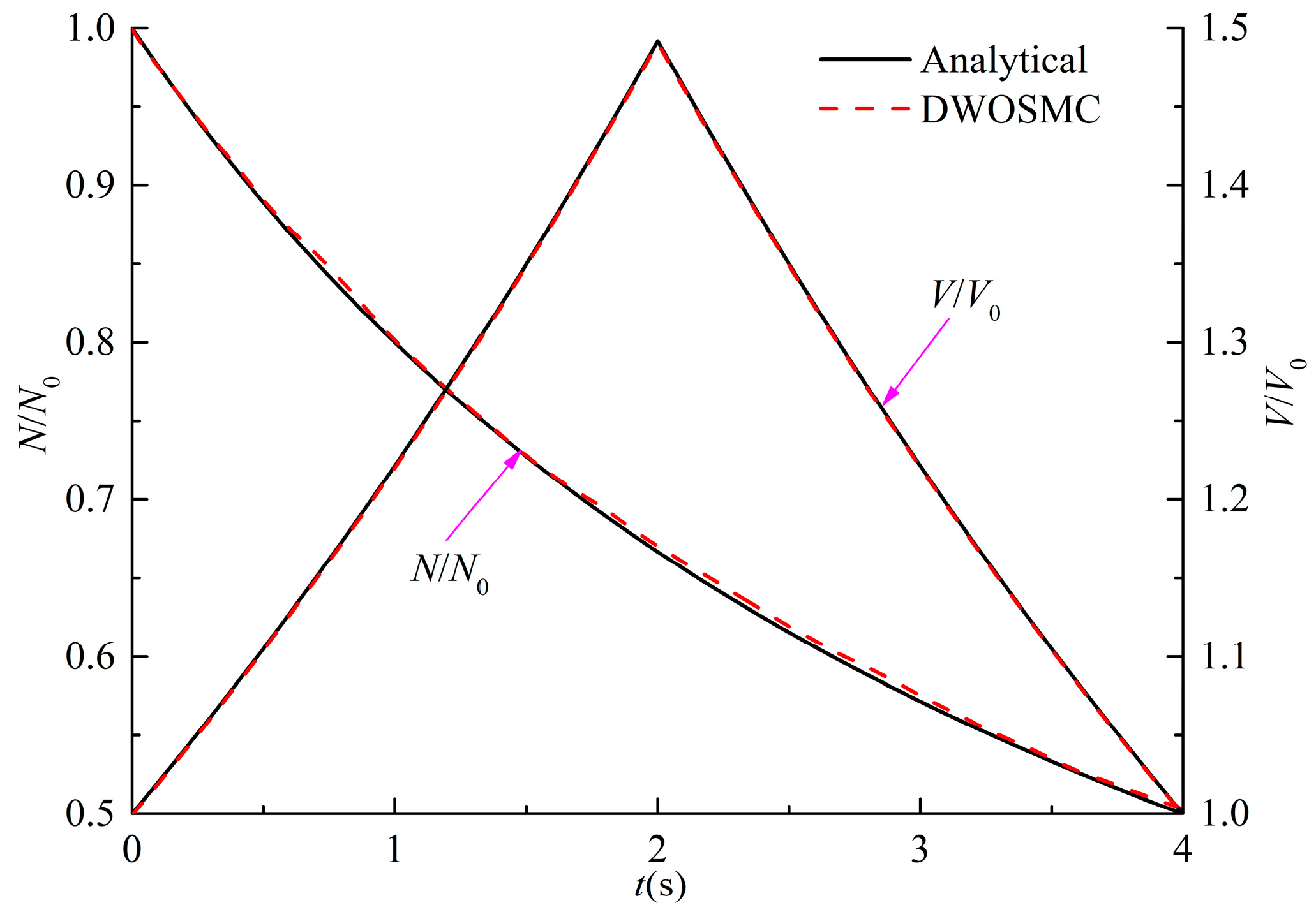 Atmosphere 13 00326 g002 550