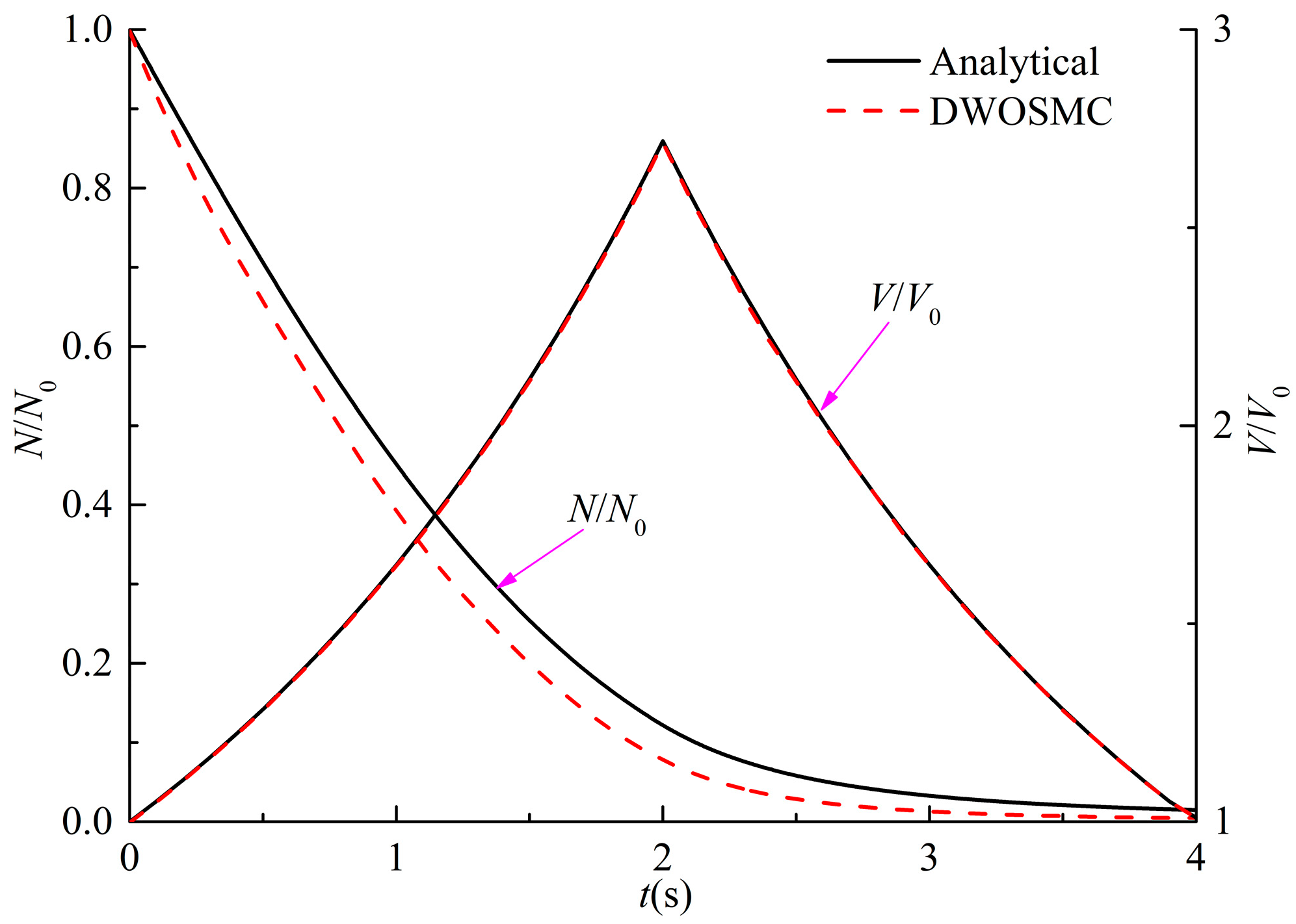 Atmosphere 13 00326 g003 550