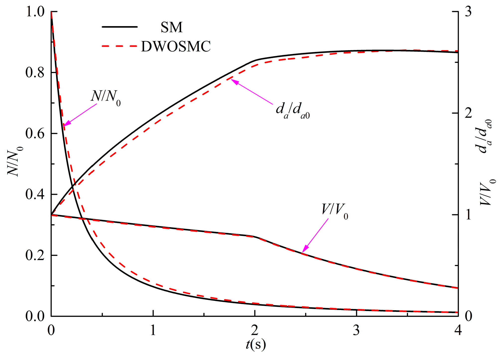 Atmosphere 13 00326 g006 550