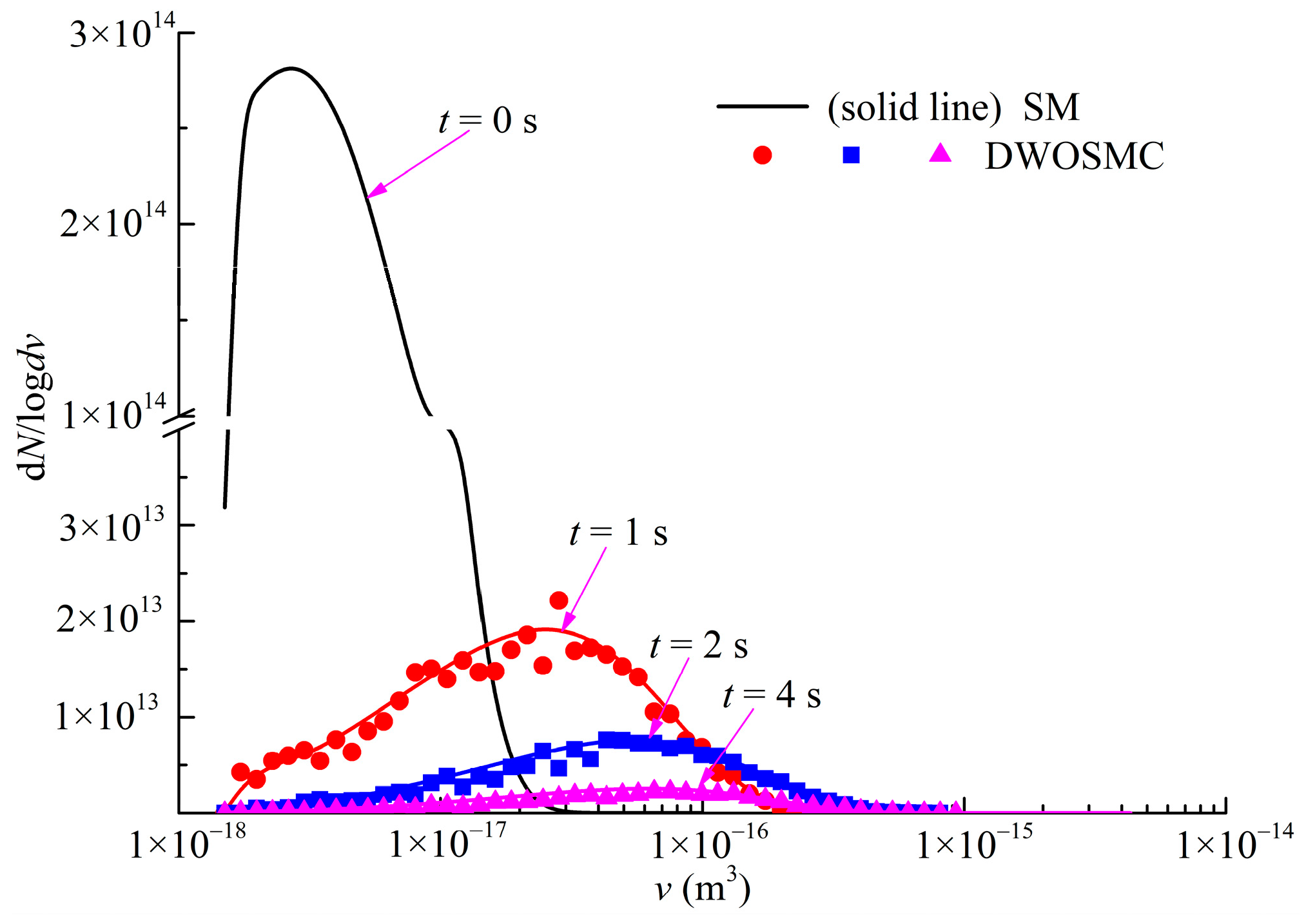 Atmosphere 13 00326 g007 550