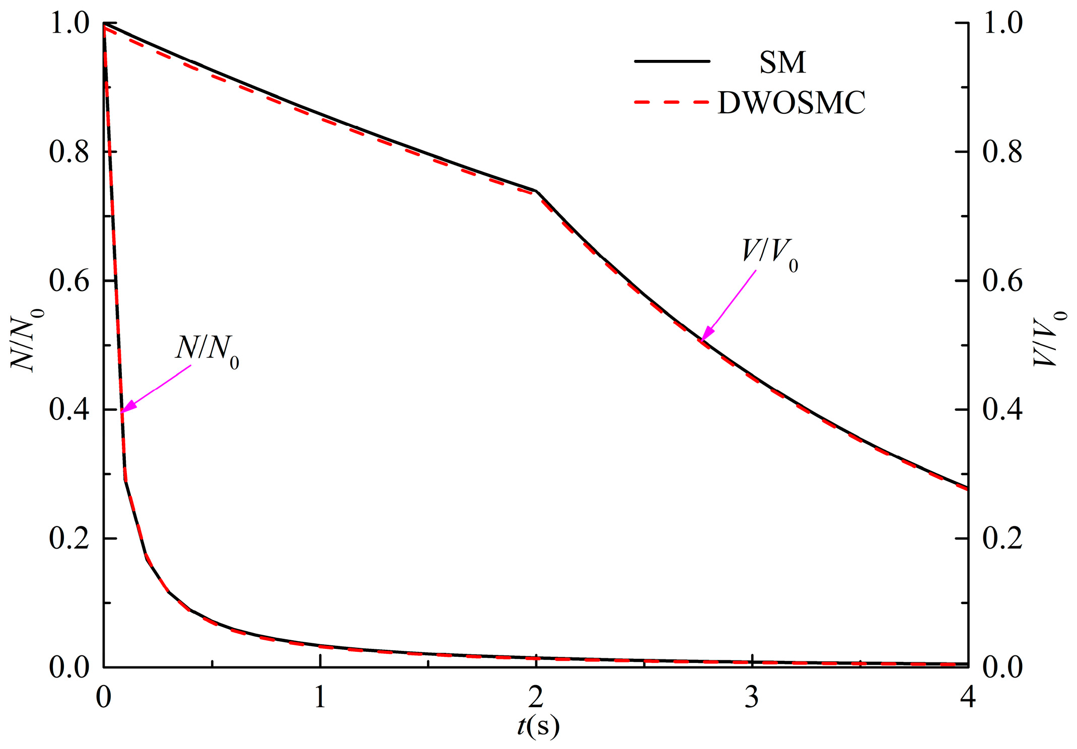 Atmosphere 13 00326 g008 550