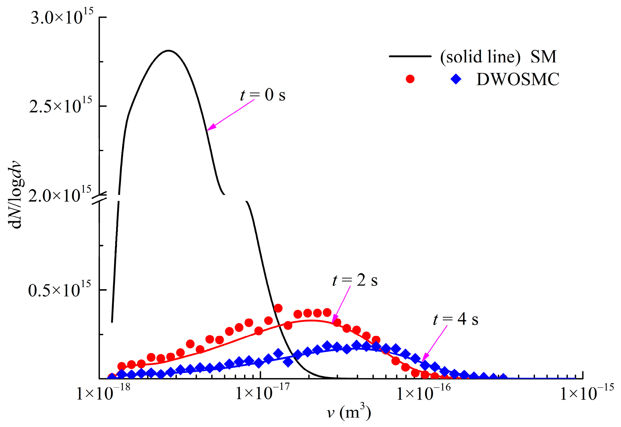 Atmosphere 13 00326 g009 550