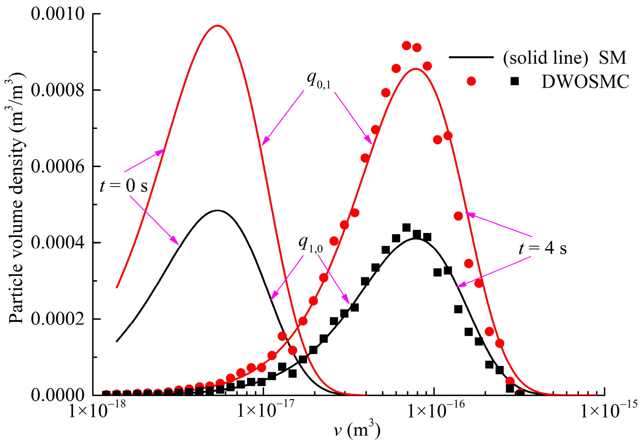 Atmosphere 13 00326 g011 550