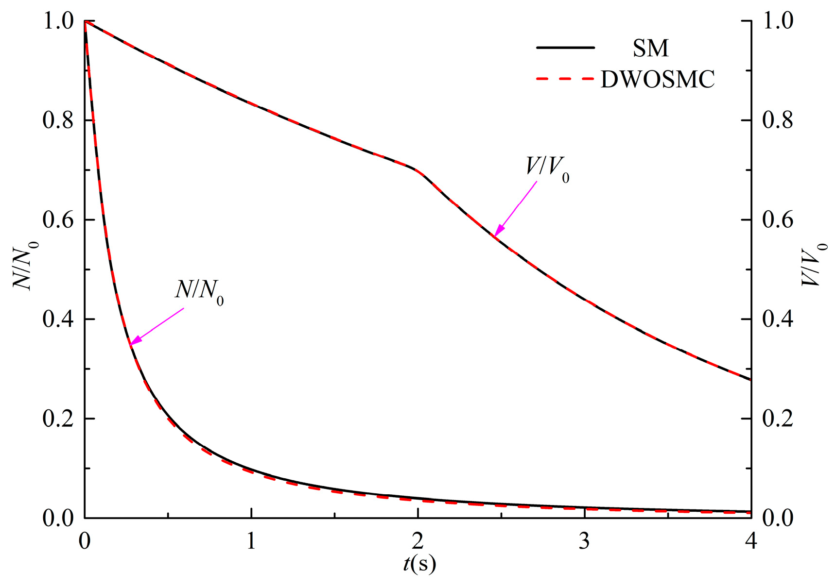 Atmosphere 13 00326 g012 550