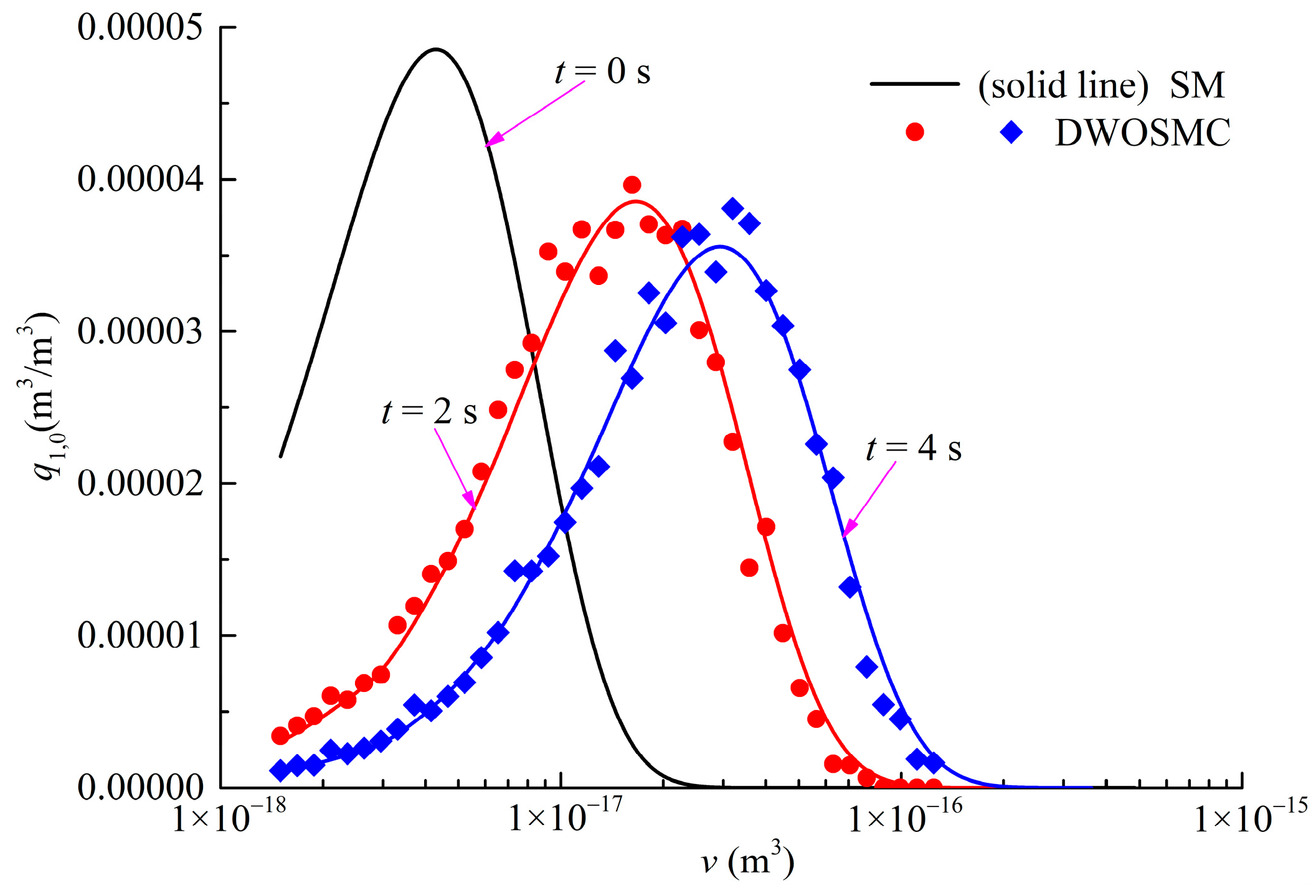 Atmosphere 13 00326 g014 550