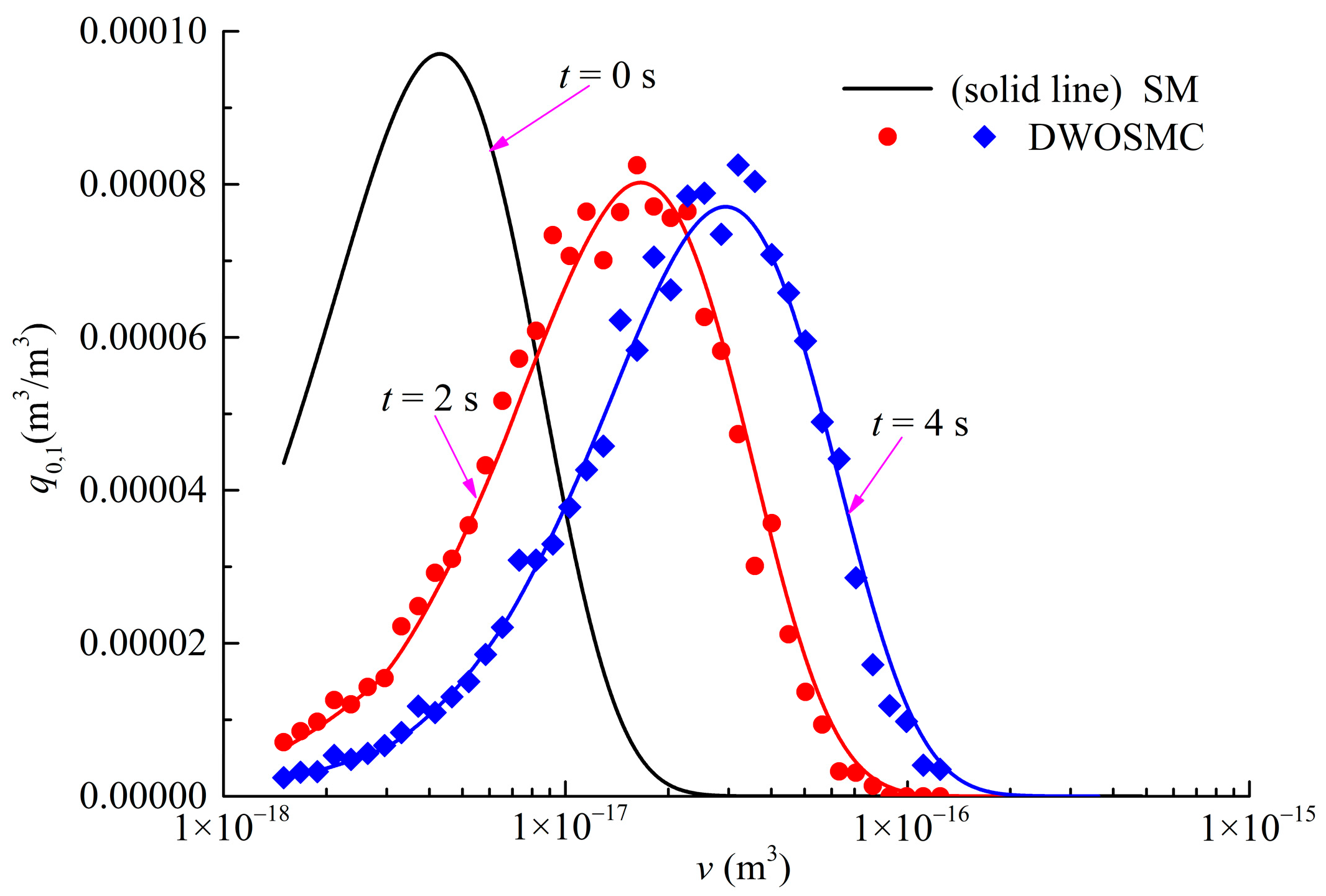 Atmosphere 13 00326 g015 550