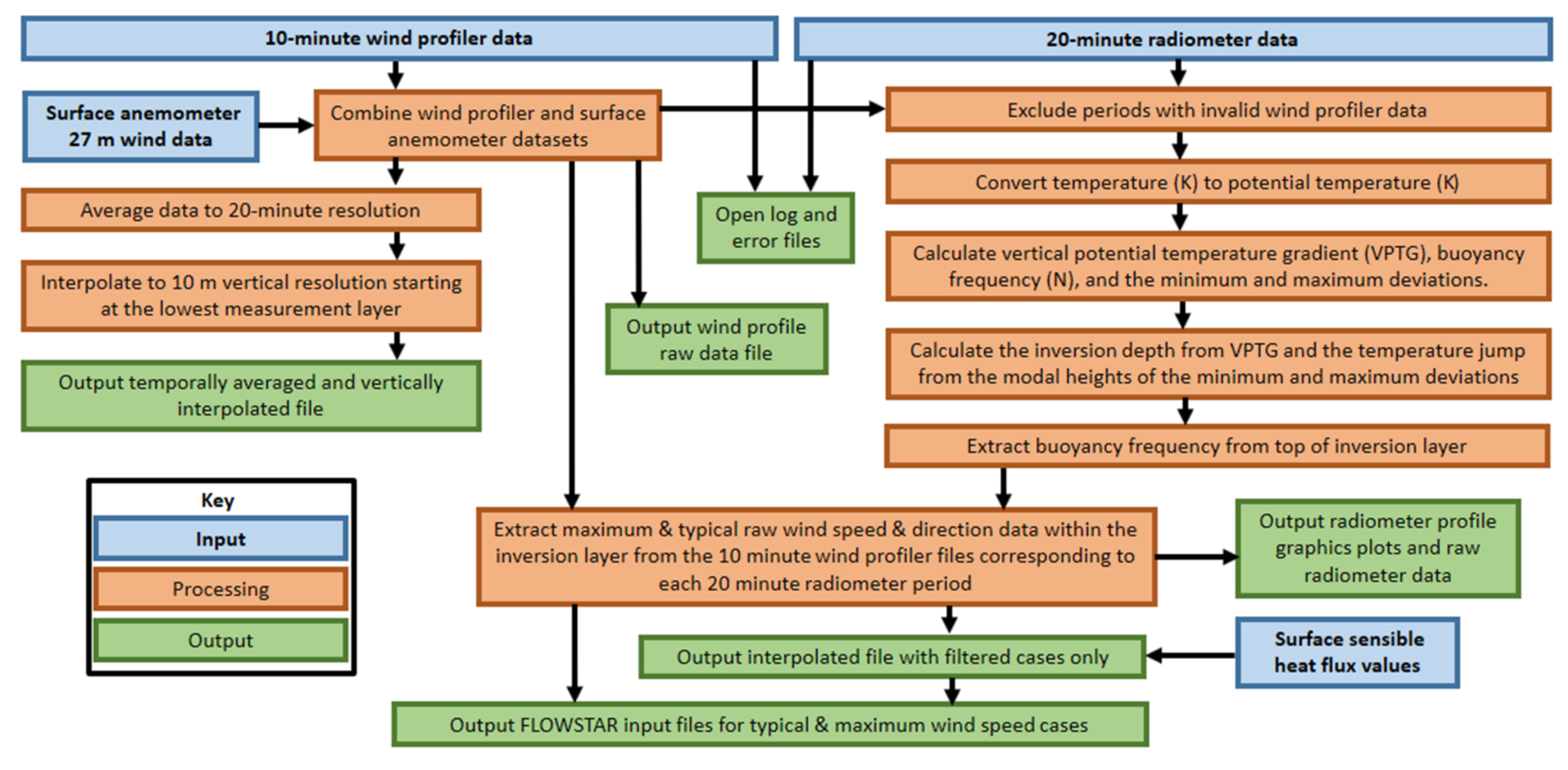 Atmosphere 13 00328 g002