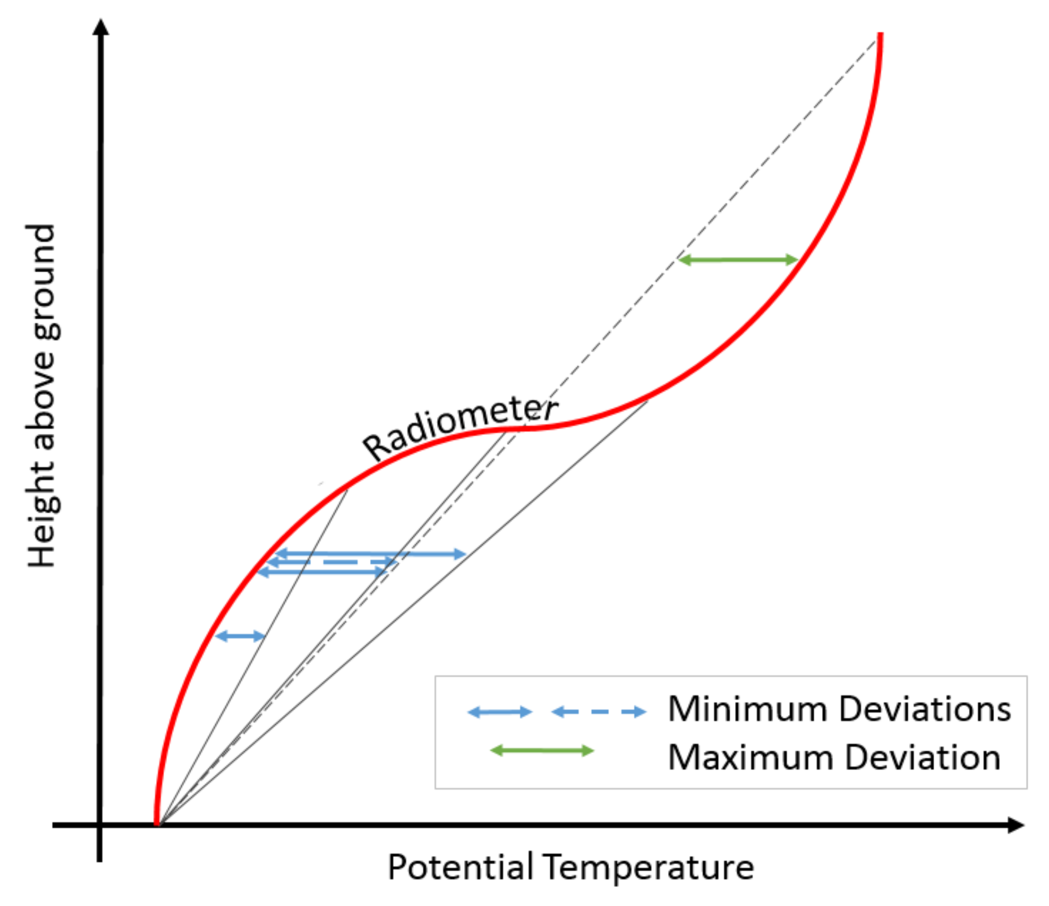 Atmosphere 13 00328 g004