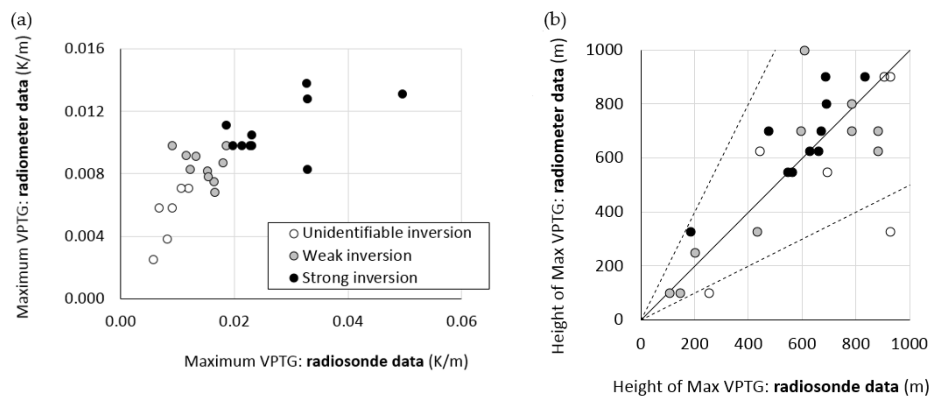 Atmosphere 13 00328 g006