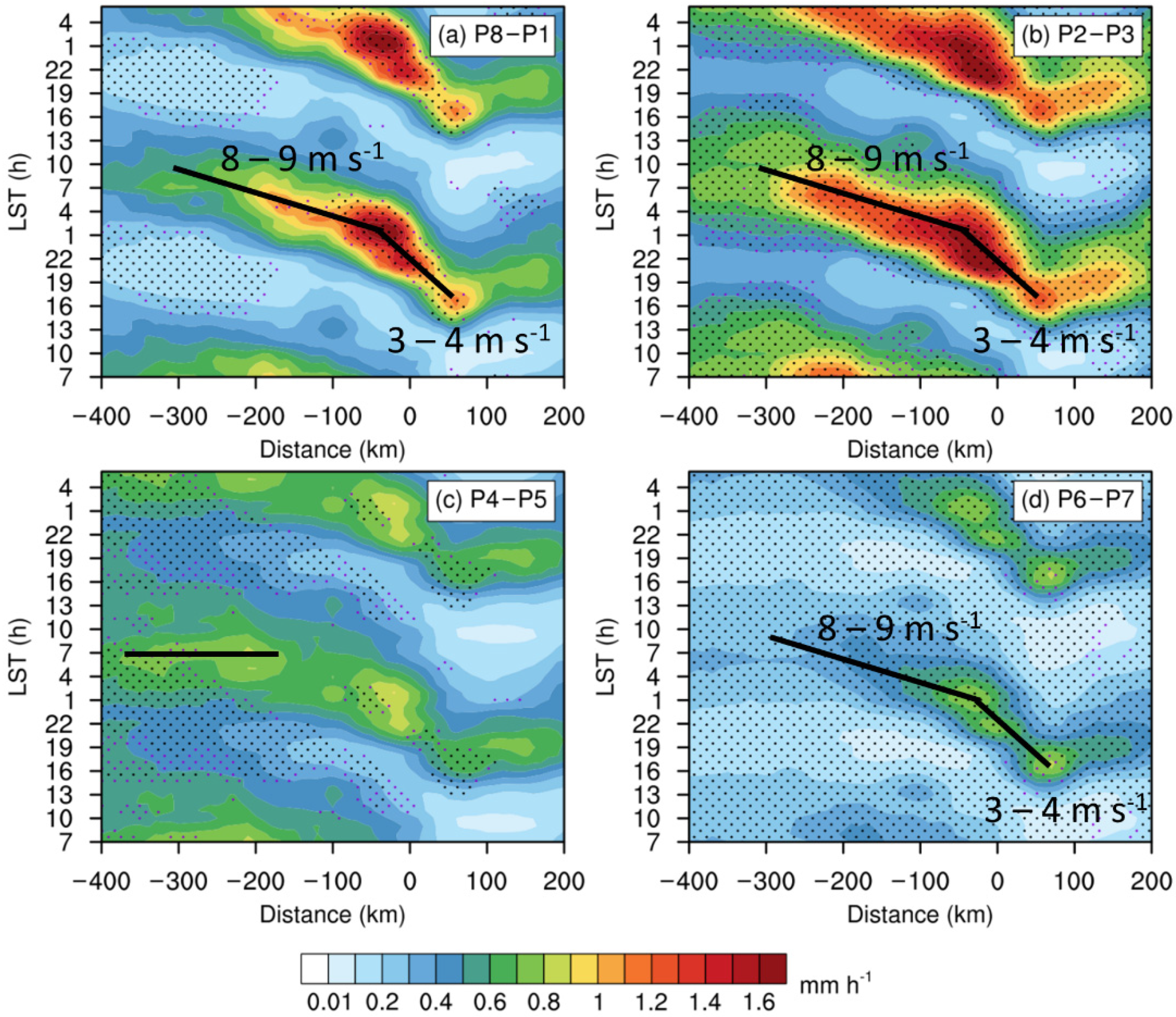 Atmosphere 13 00330 g003 Atmosphere 13 00330 g003