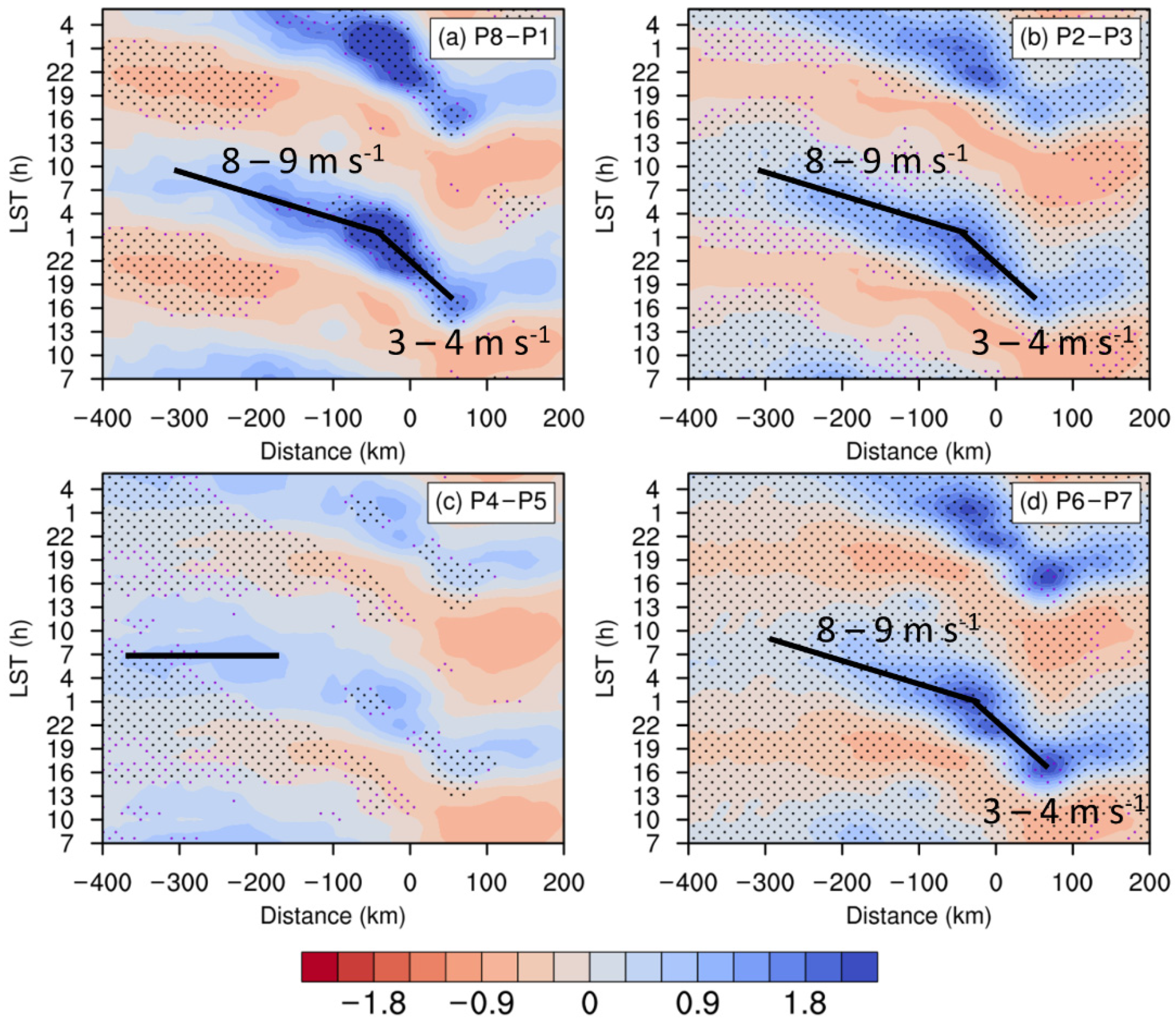 Atmosphere 13 00330 g004 Atmosphere 13 00330 g004