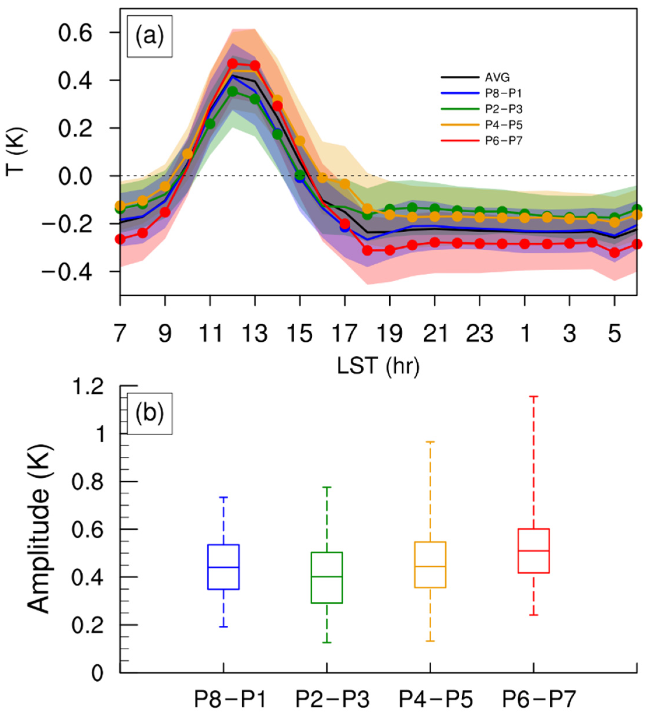 Atmosphere 13 00330 g008 Atmosphere 13 00330 g008
