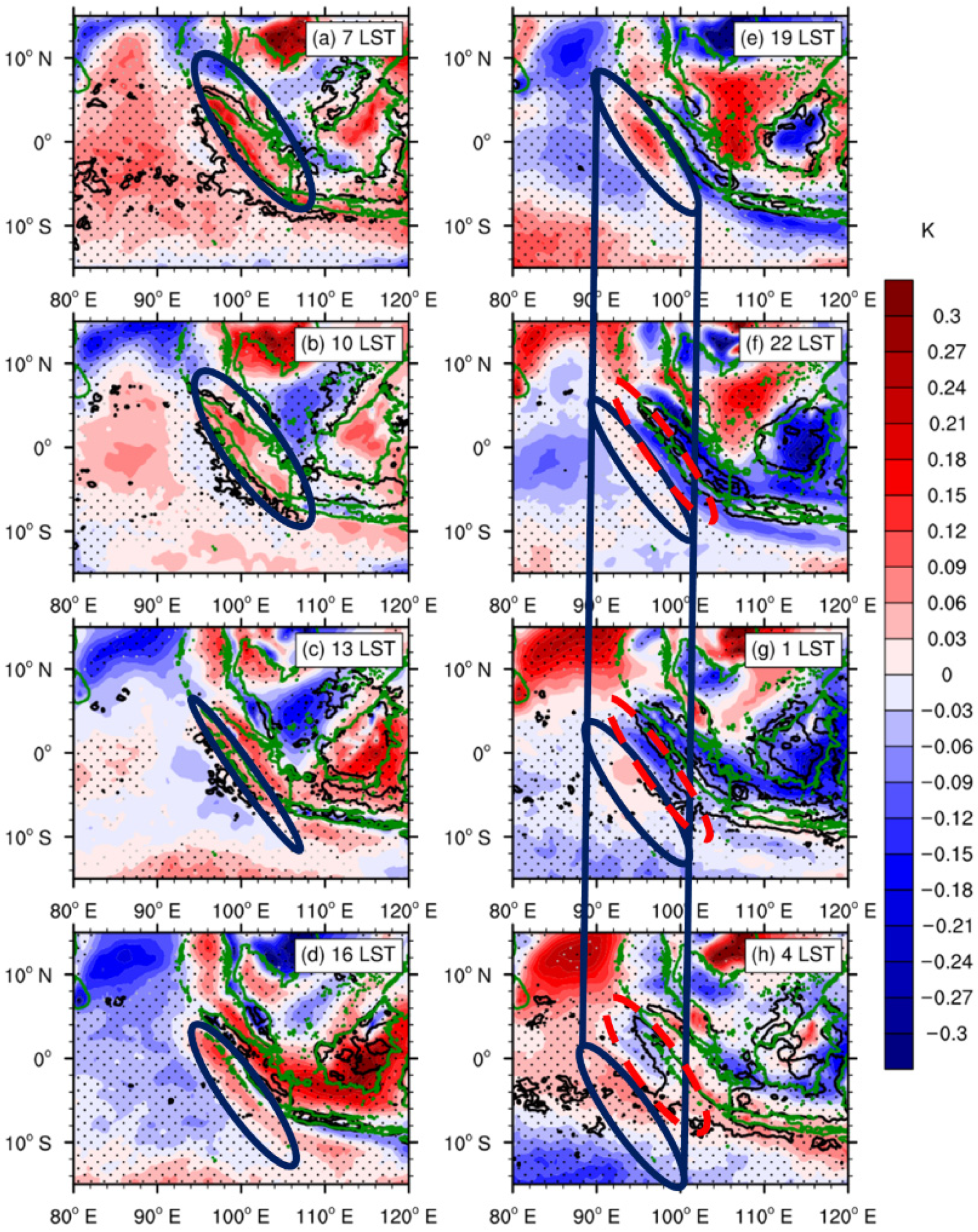 Atmosphere 13 00330 g010 Atmosphere 13 00330 g010