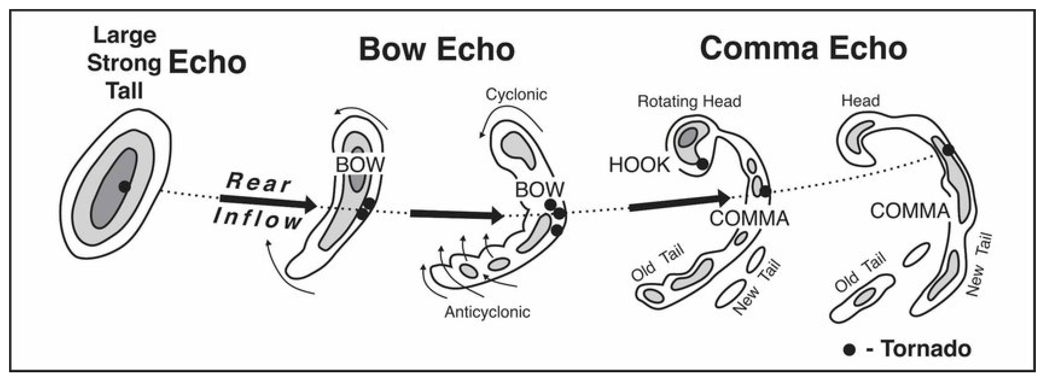 Atmosphere 13 00331 g001
