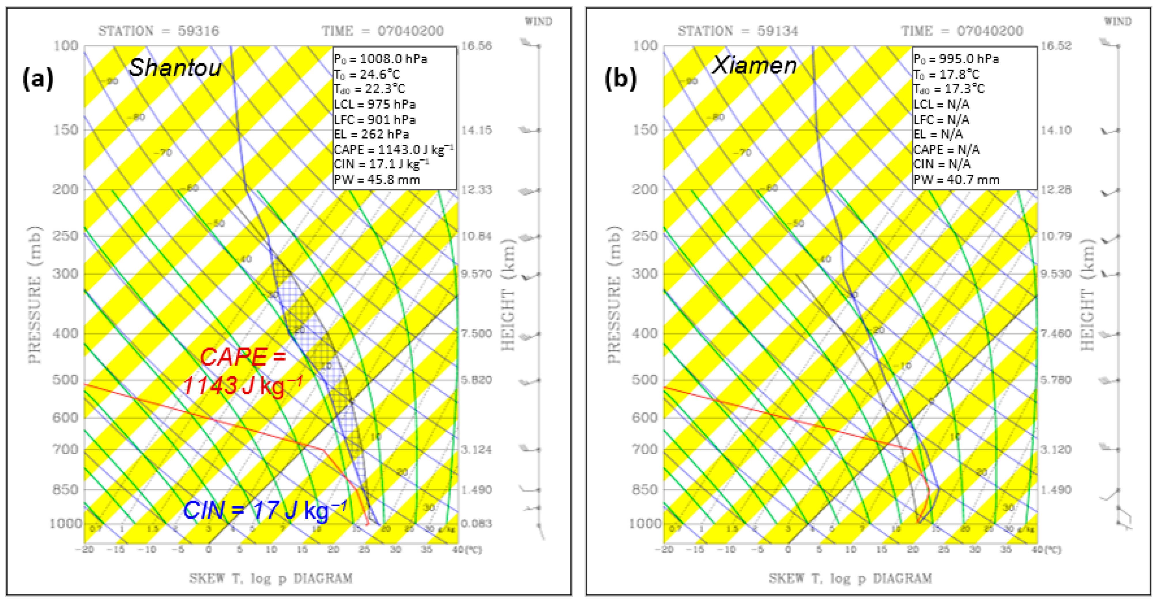 Atmosphere 13 00331 g003
