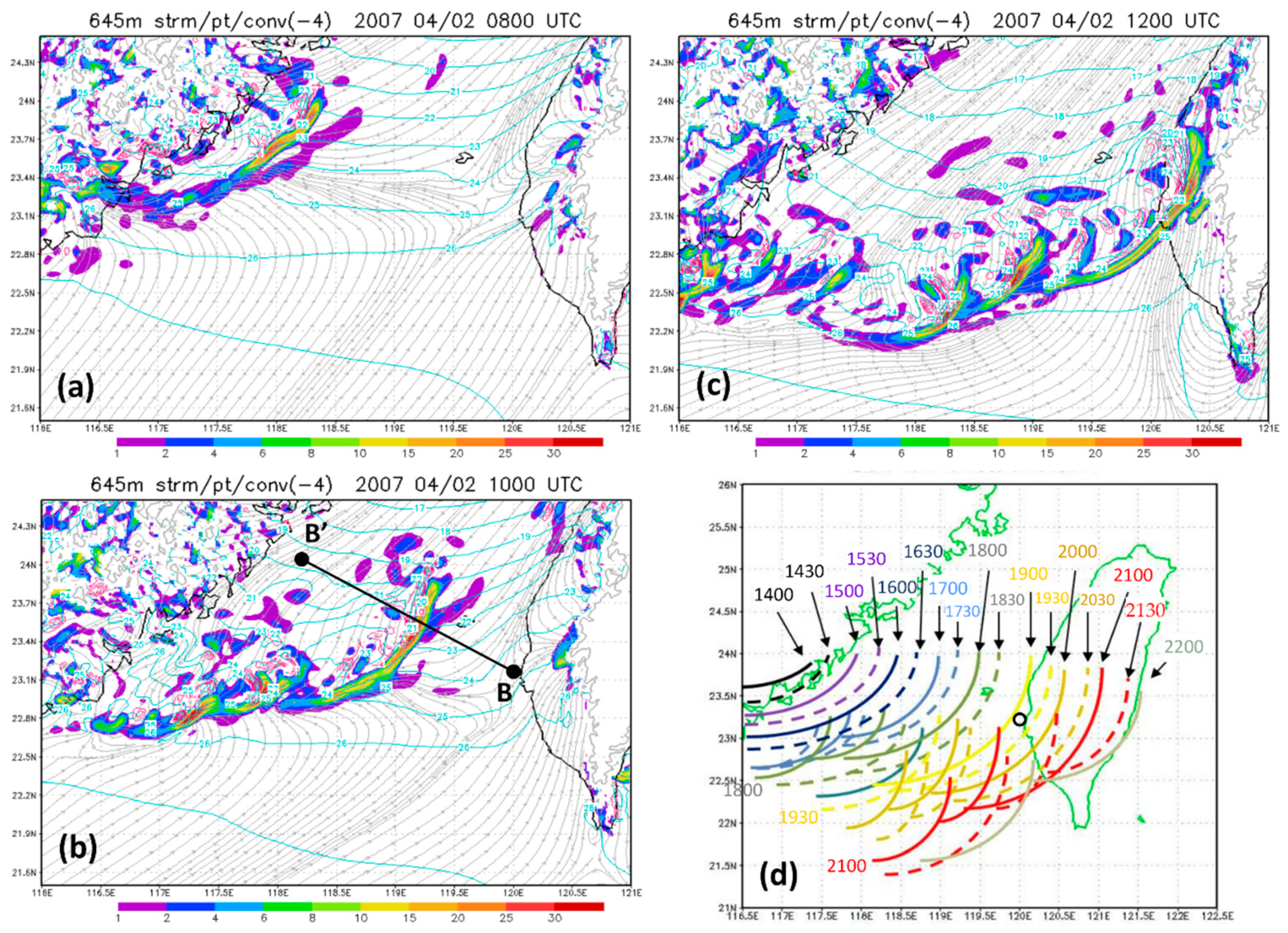 Atmosphere 13 00331 g007