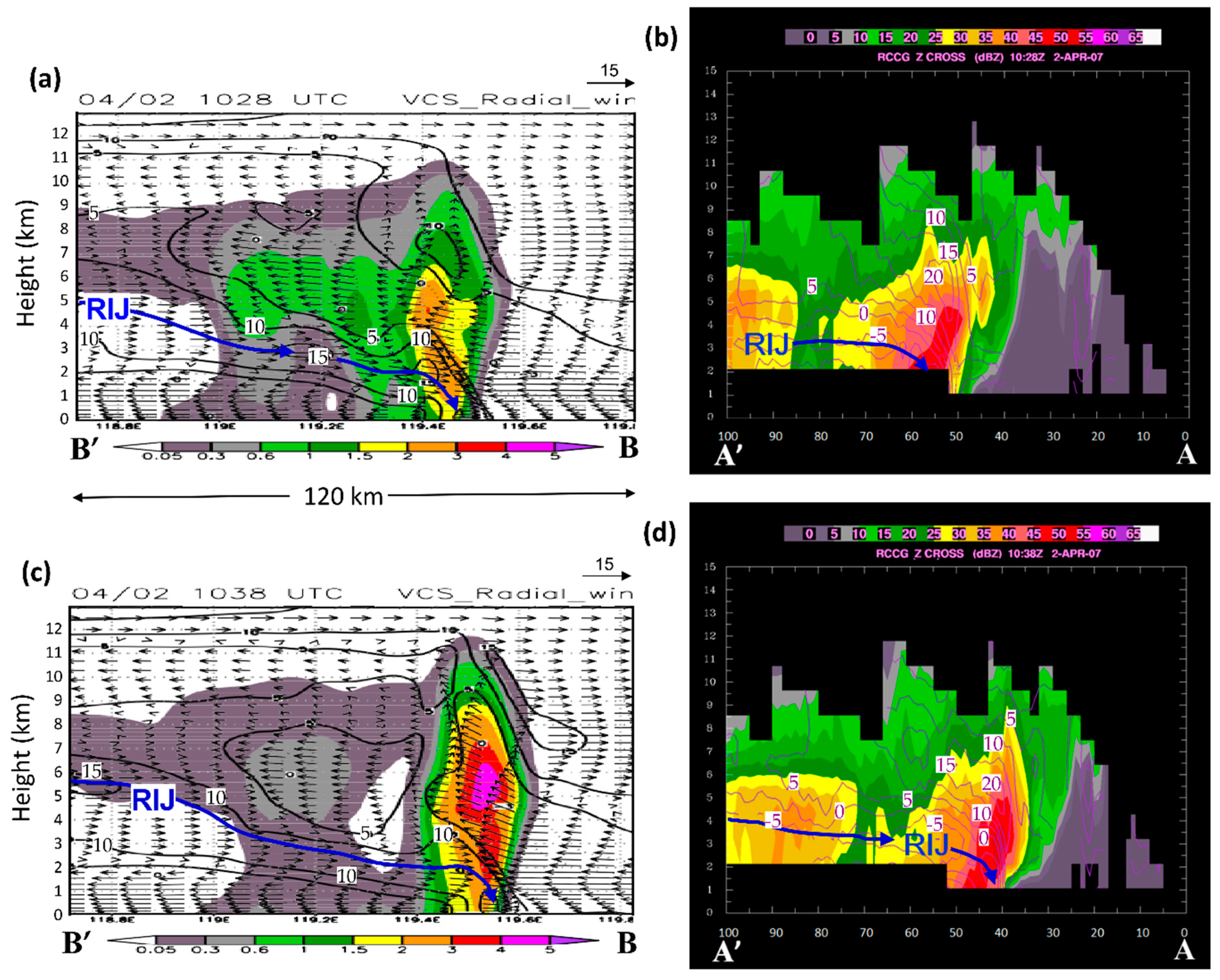Atmosphere 13 00331 g008