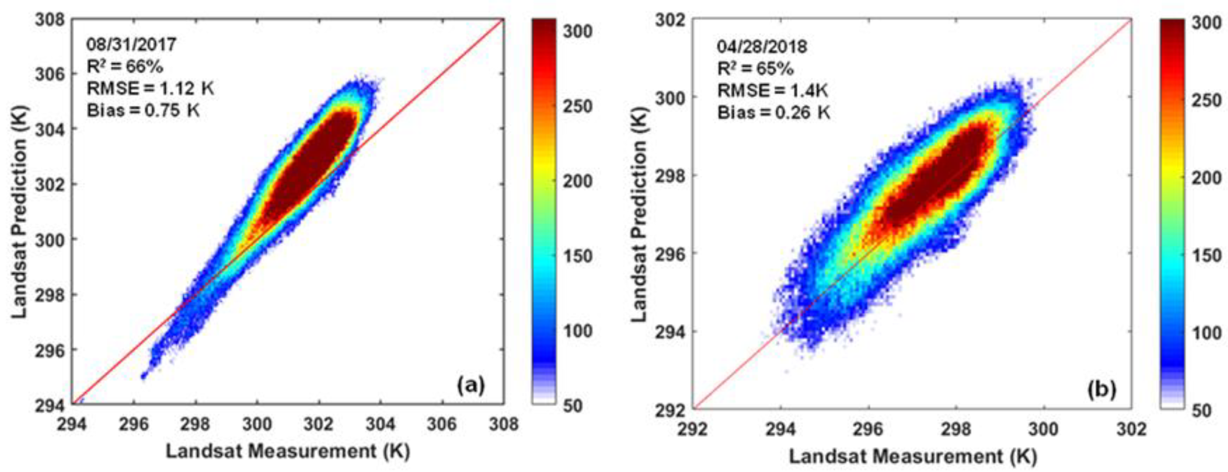 Atmosphere 13 00332 g006 550