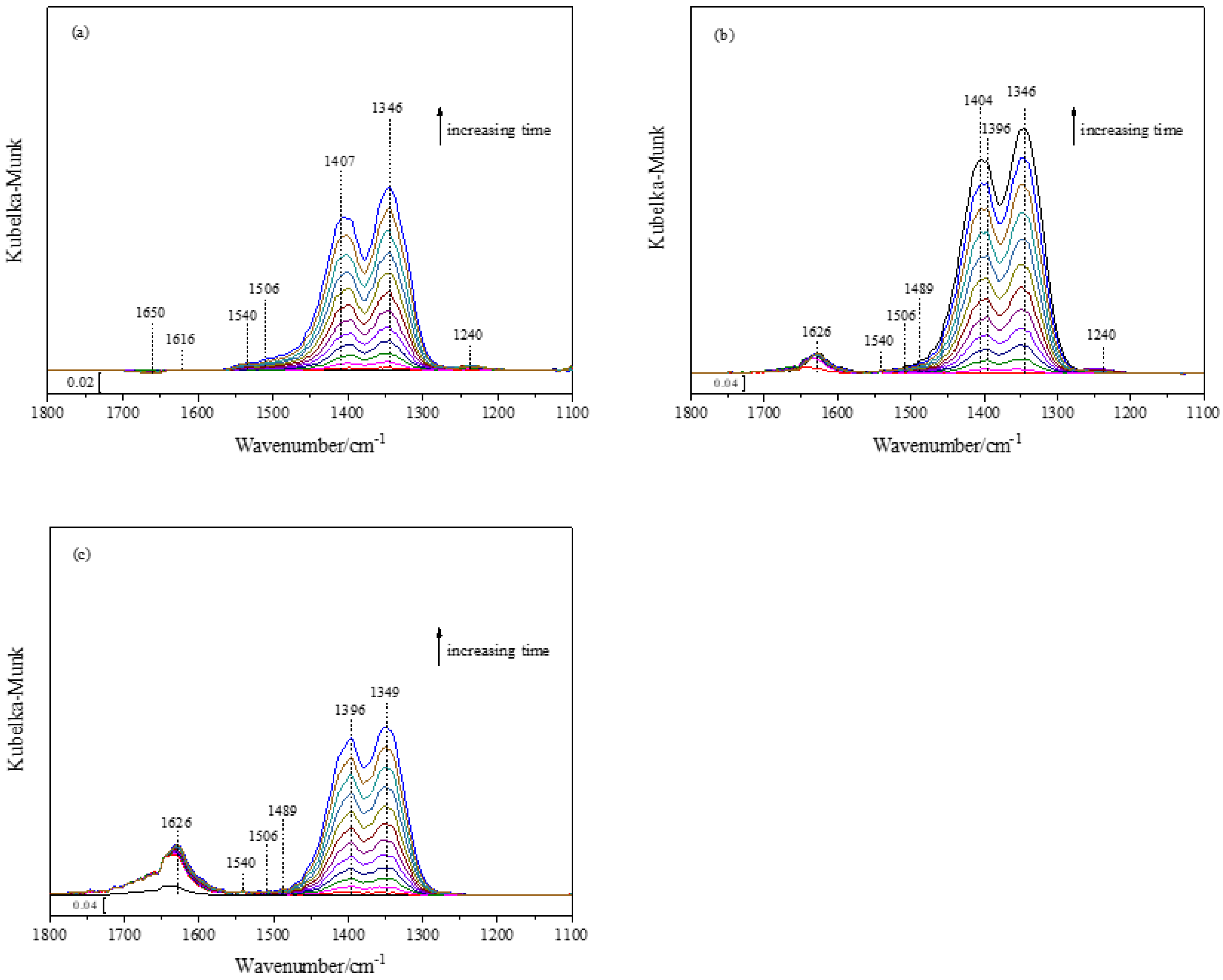 Atmosphere 13 00333 g001 550