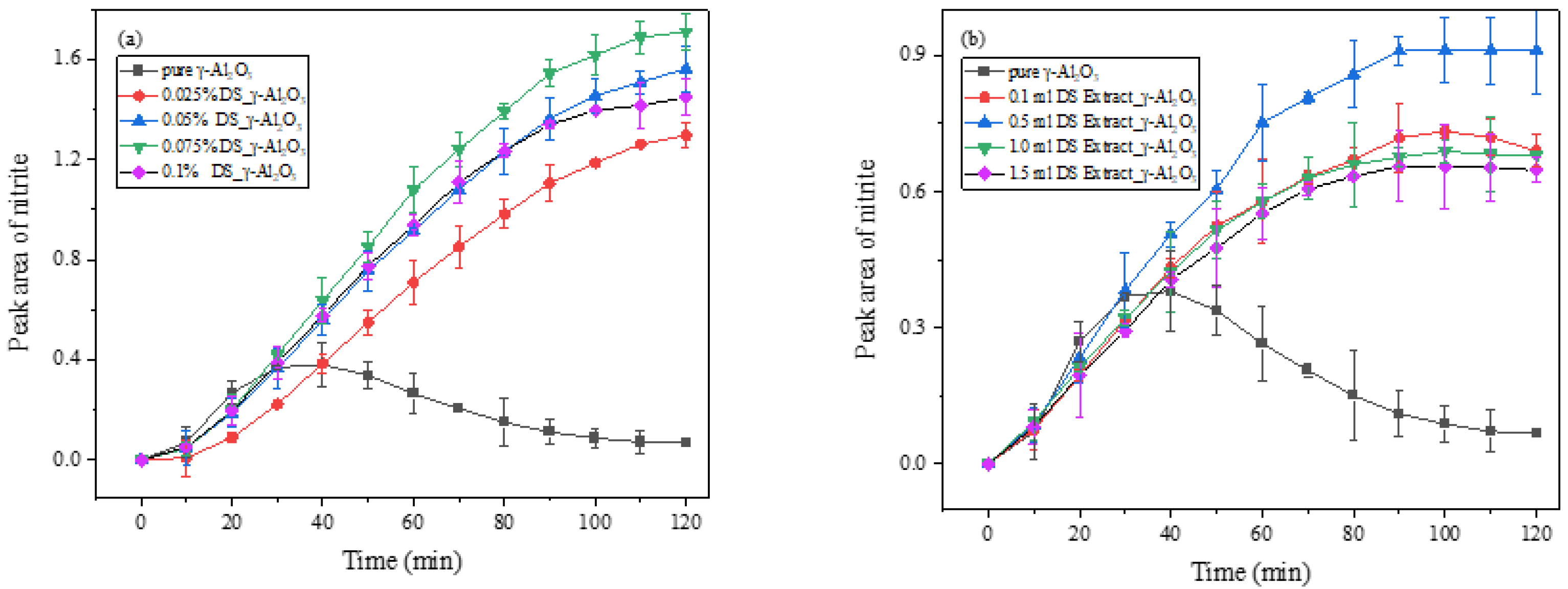Atmosphere 13 00333 g003 550