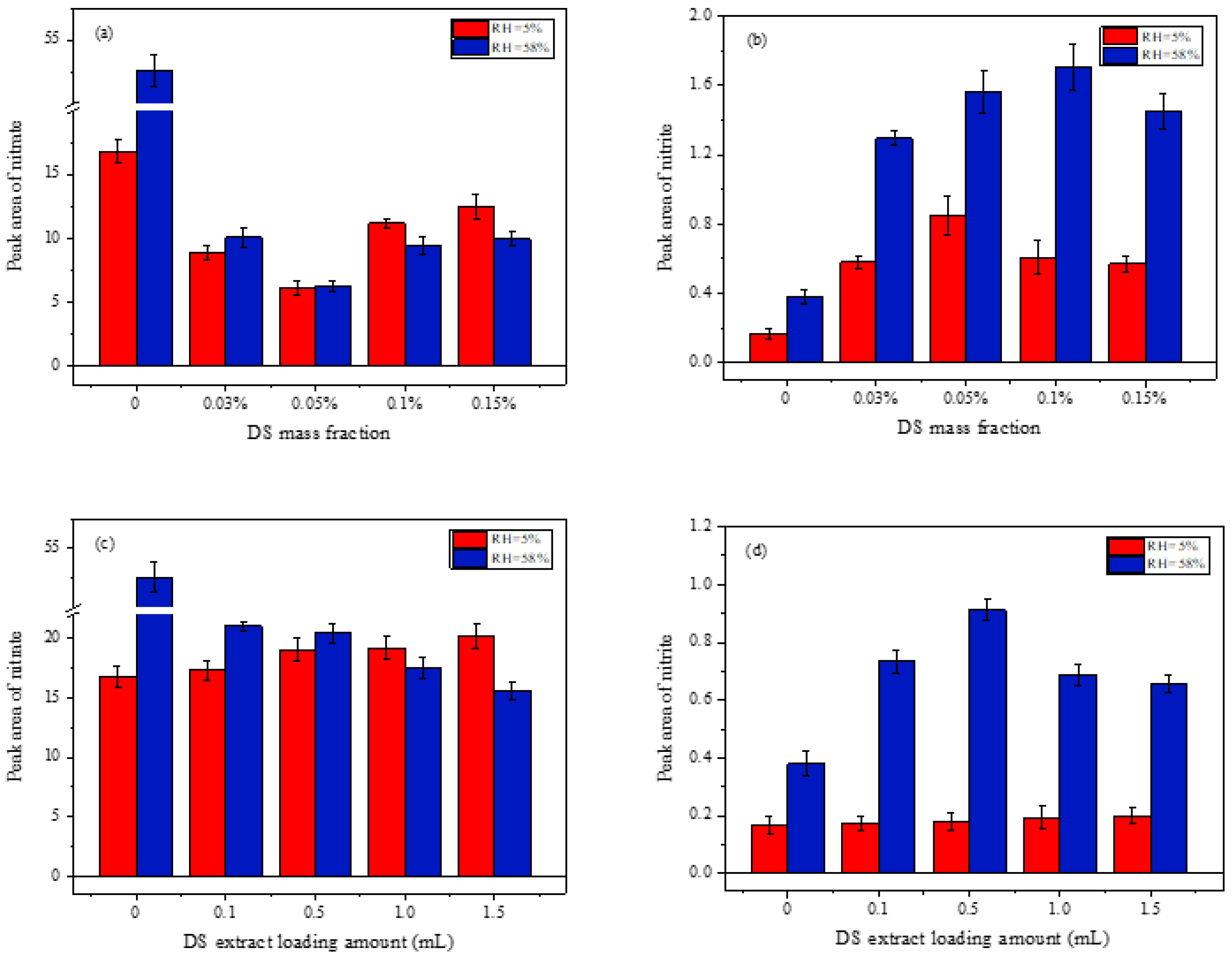 Atmosphere 13 00333 g004 550