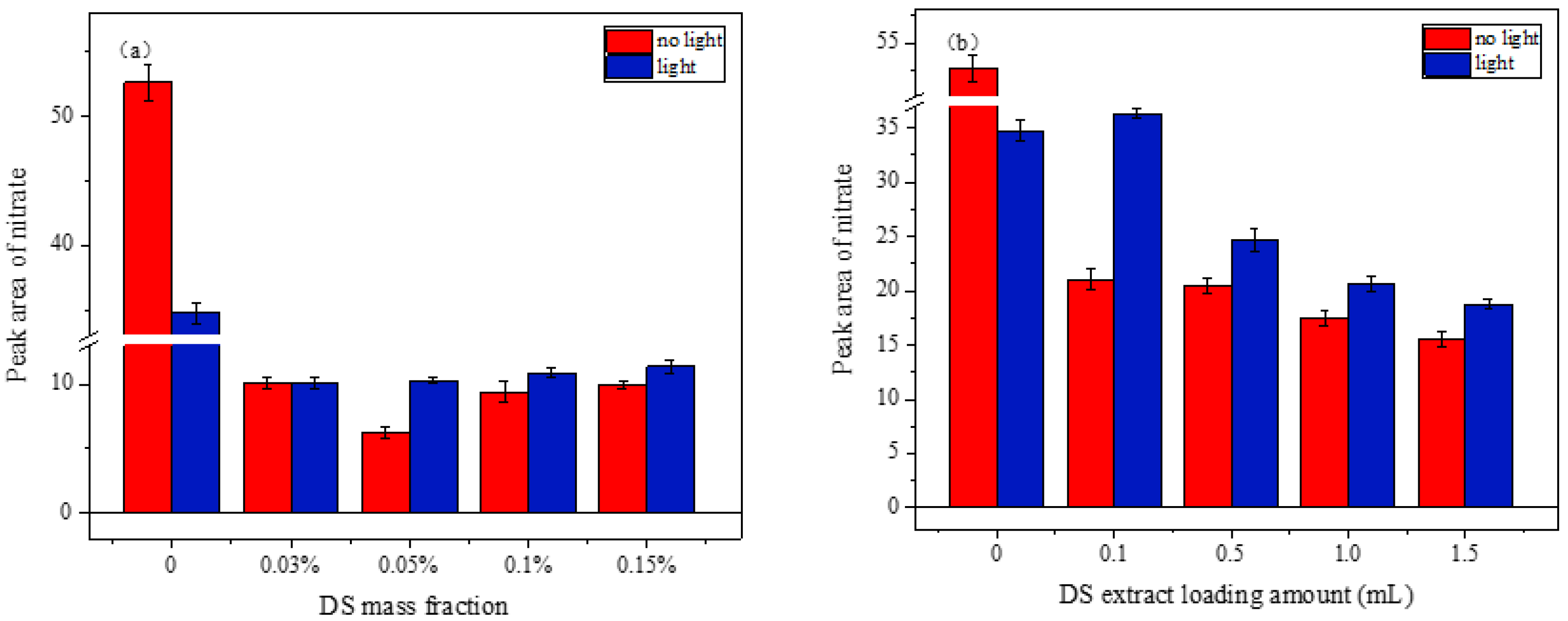 Atmosphere 13 00333 g005 550