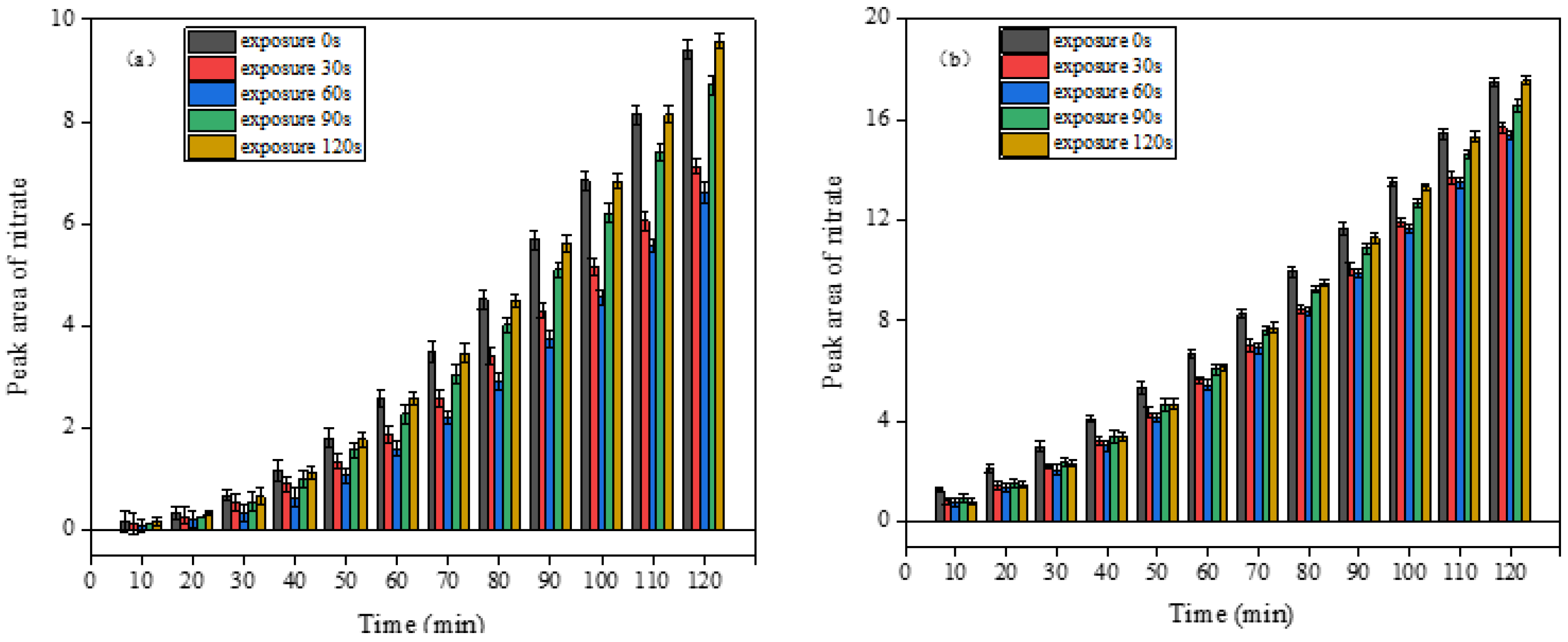 Atmosphere 13 00333 g006 550