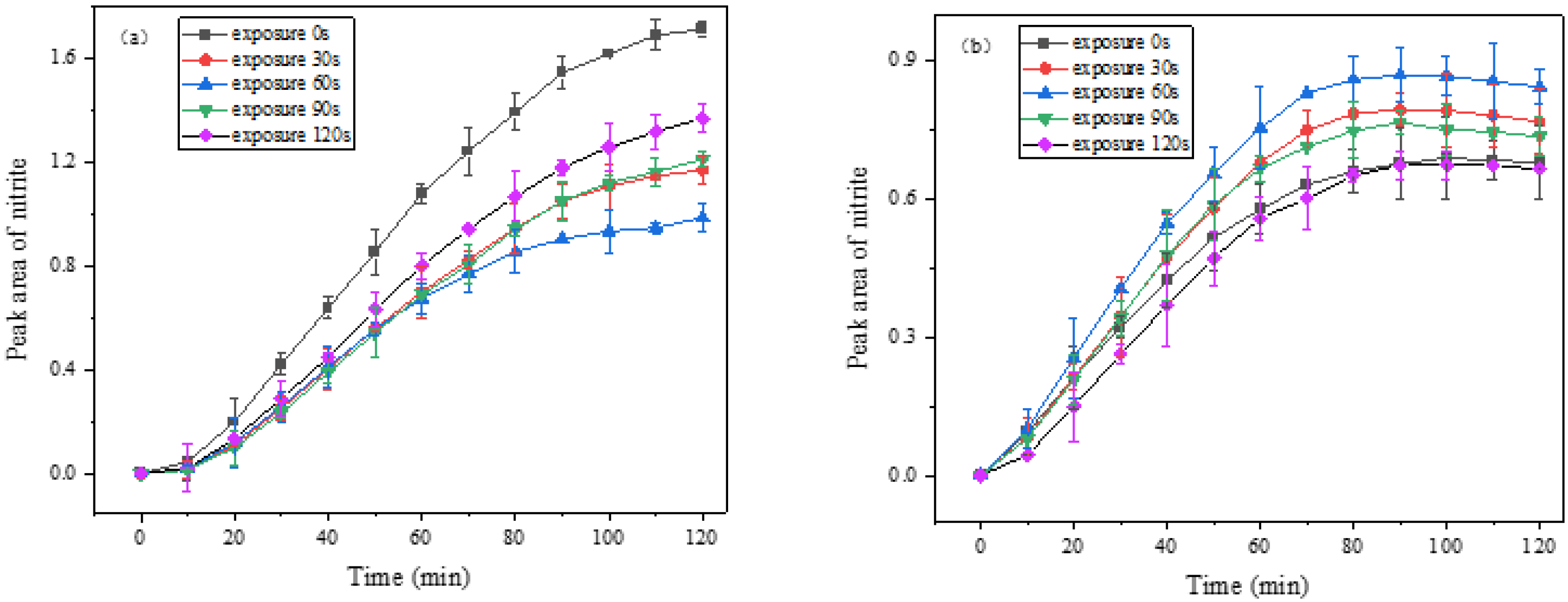 Atmosphere 13 00333 g007 550