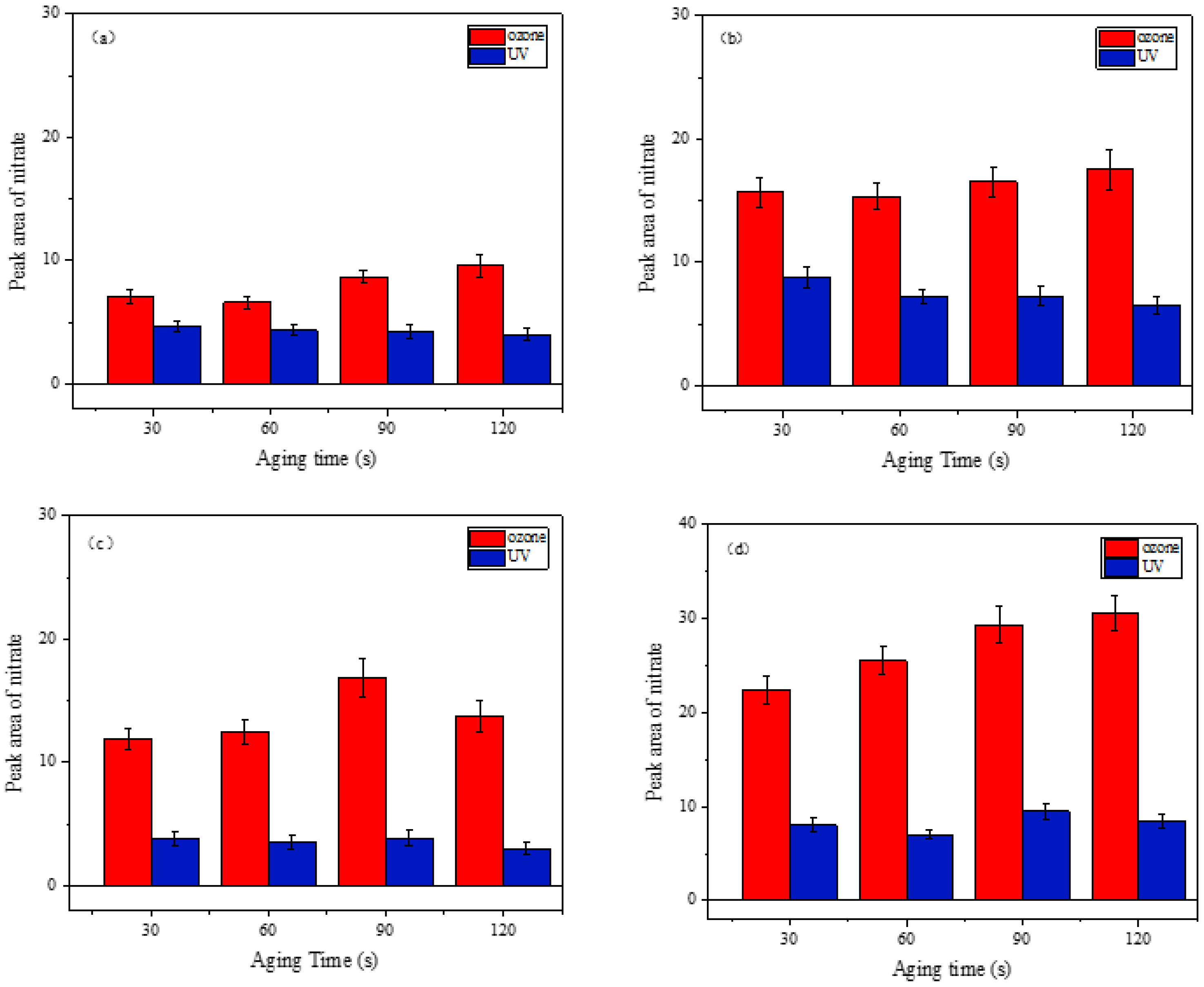 Atmosphere 13 00333 g008 550