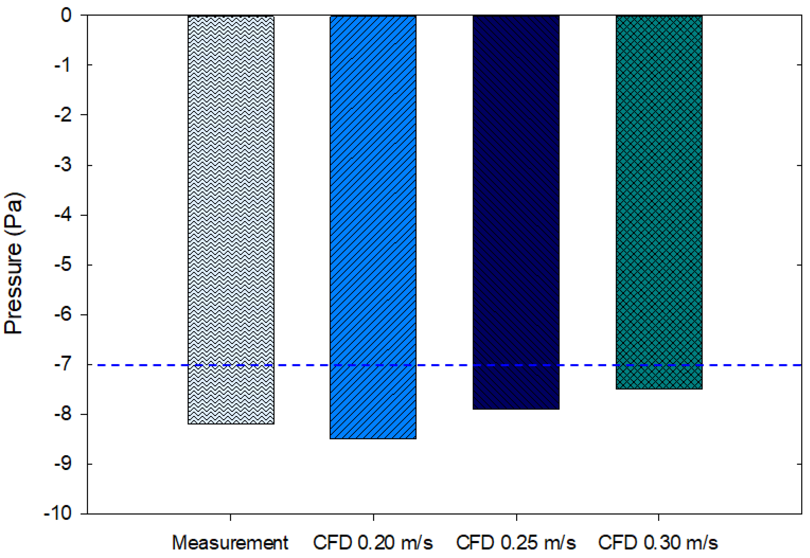 Atmosphere 13 00335 g011