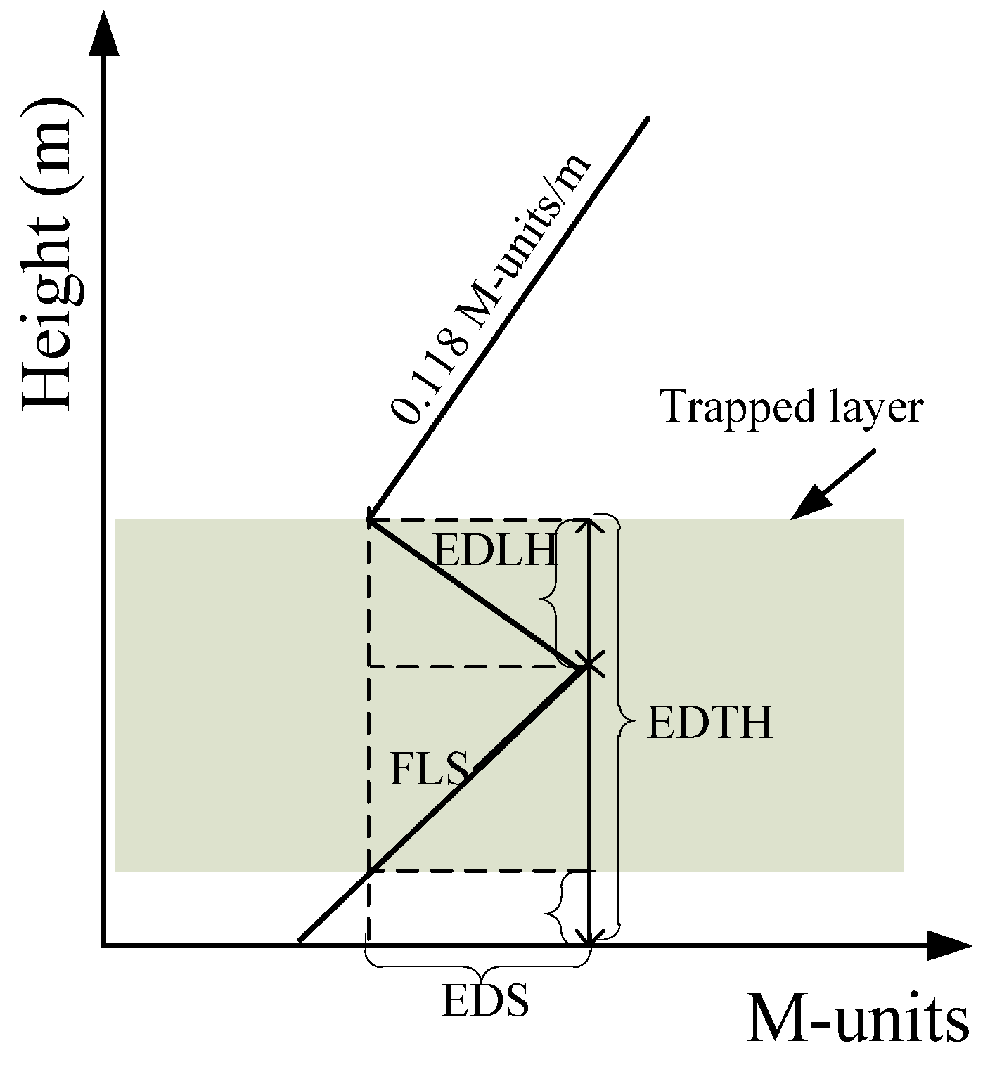Atmosphere 13 00338 g003 550