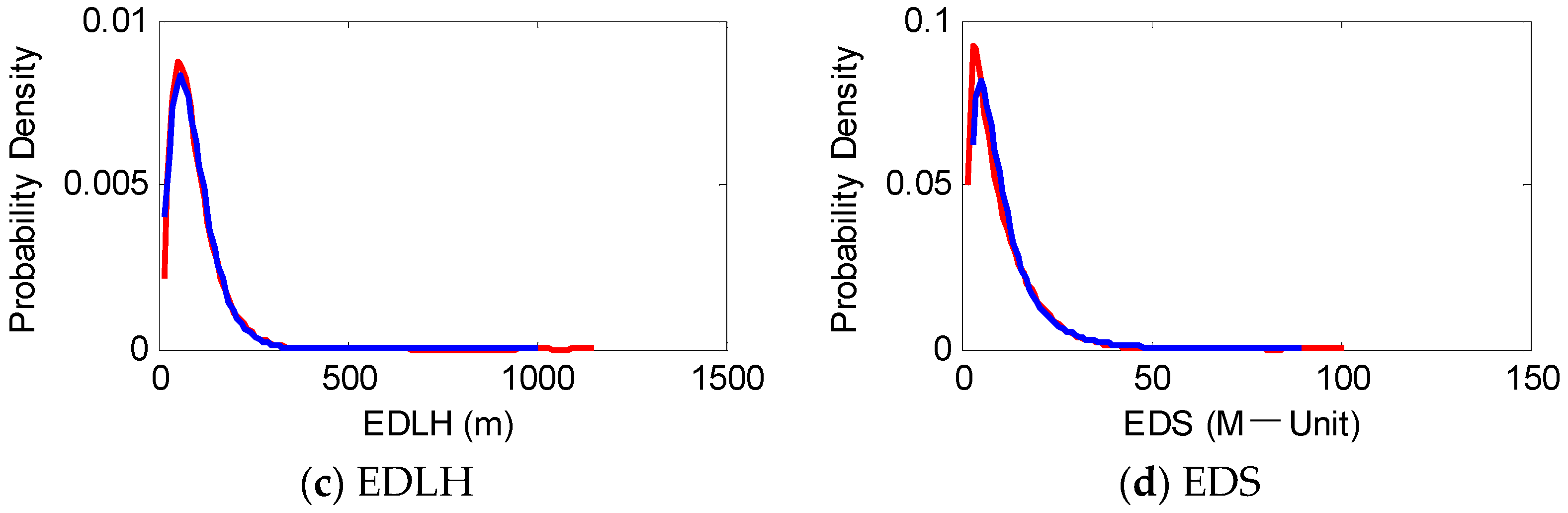 Atmosphere 13 00338 g006b 550