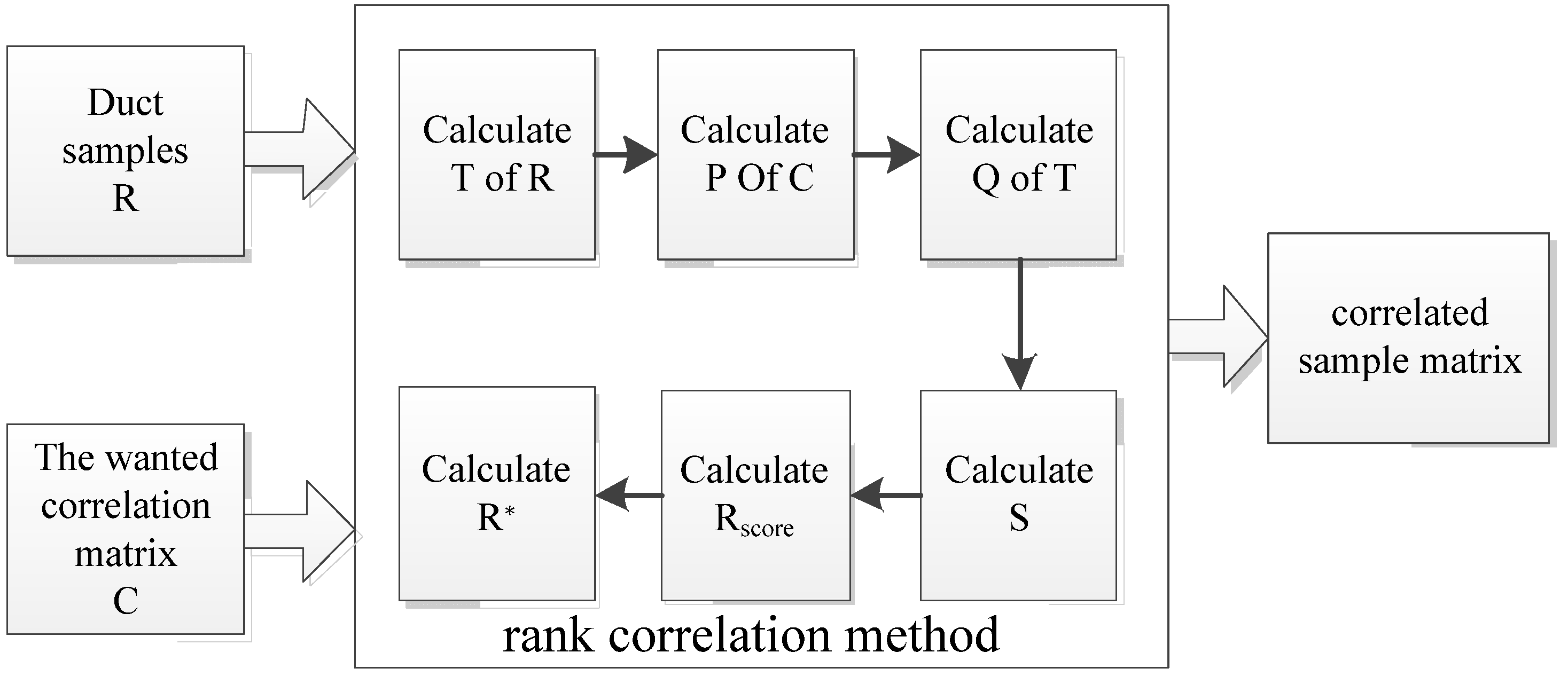 Atmosphere 13 00338 g008 550