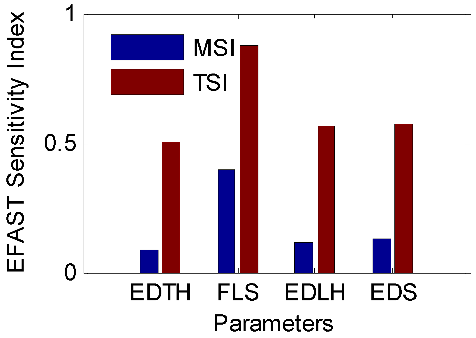 Atmosphere 13 00338 g011 550