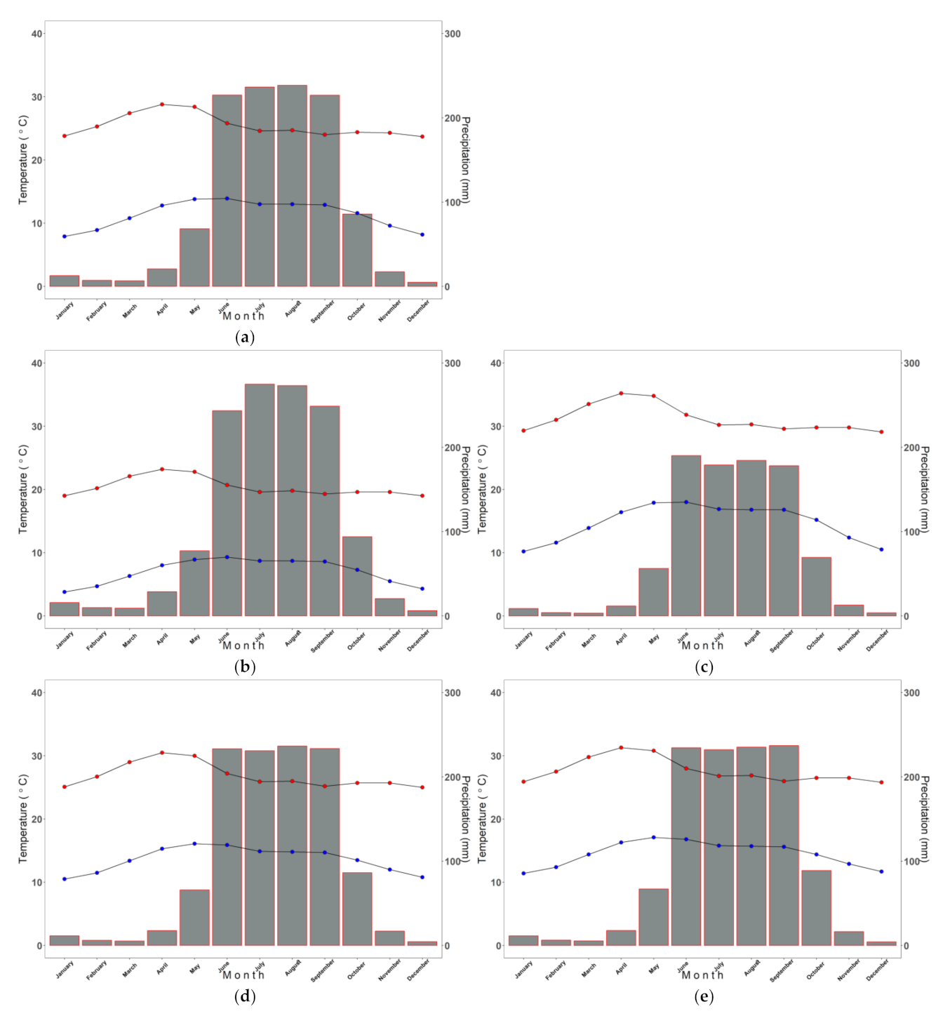 Atmosphere 13 00339 g003