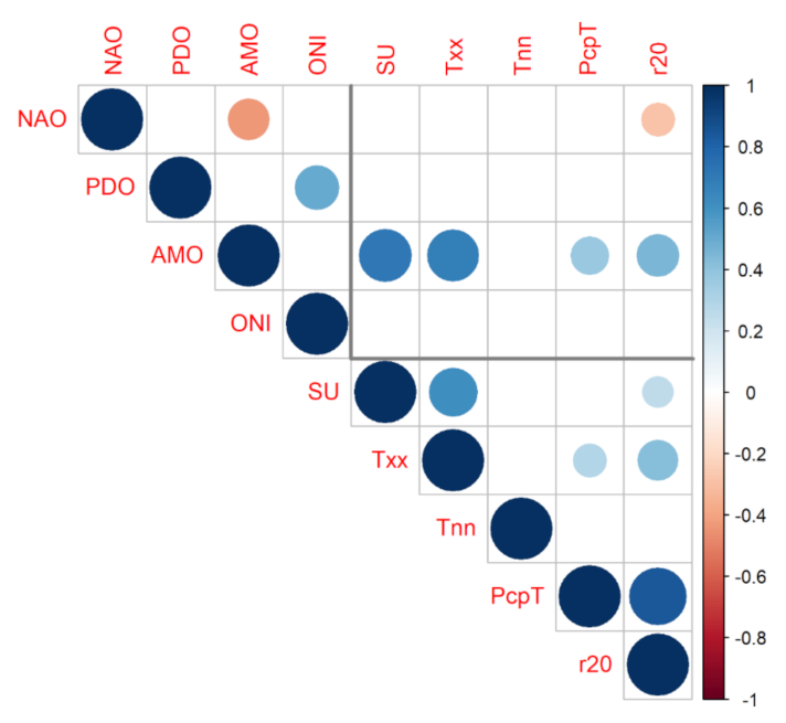 Atmosphere 13 00339 g006