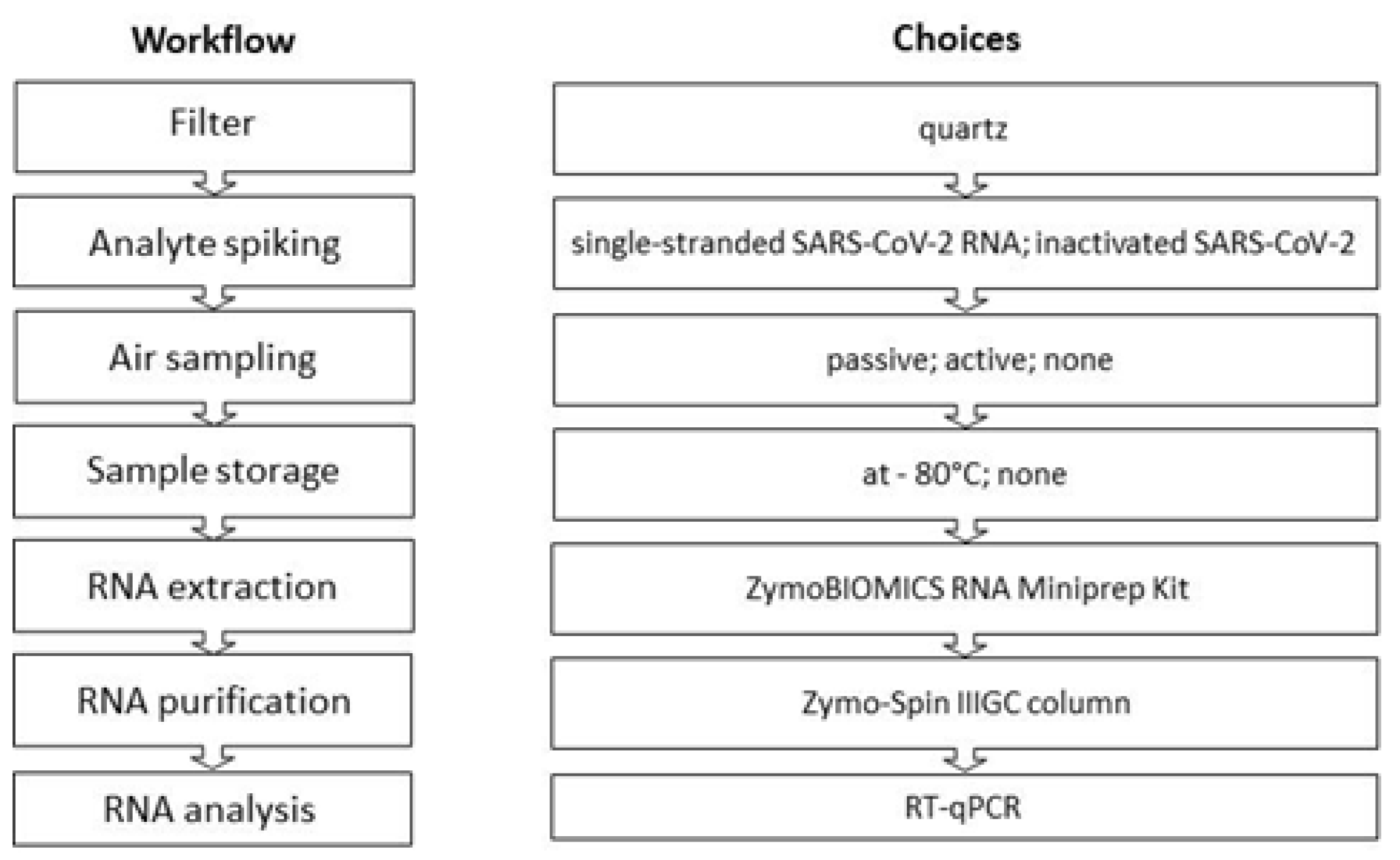 Atmosphere 13 00340 g001
