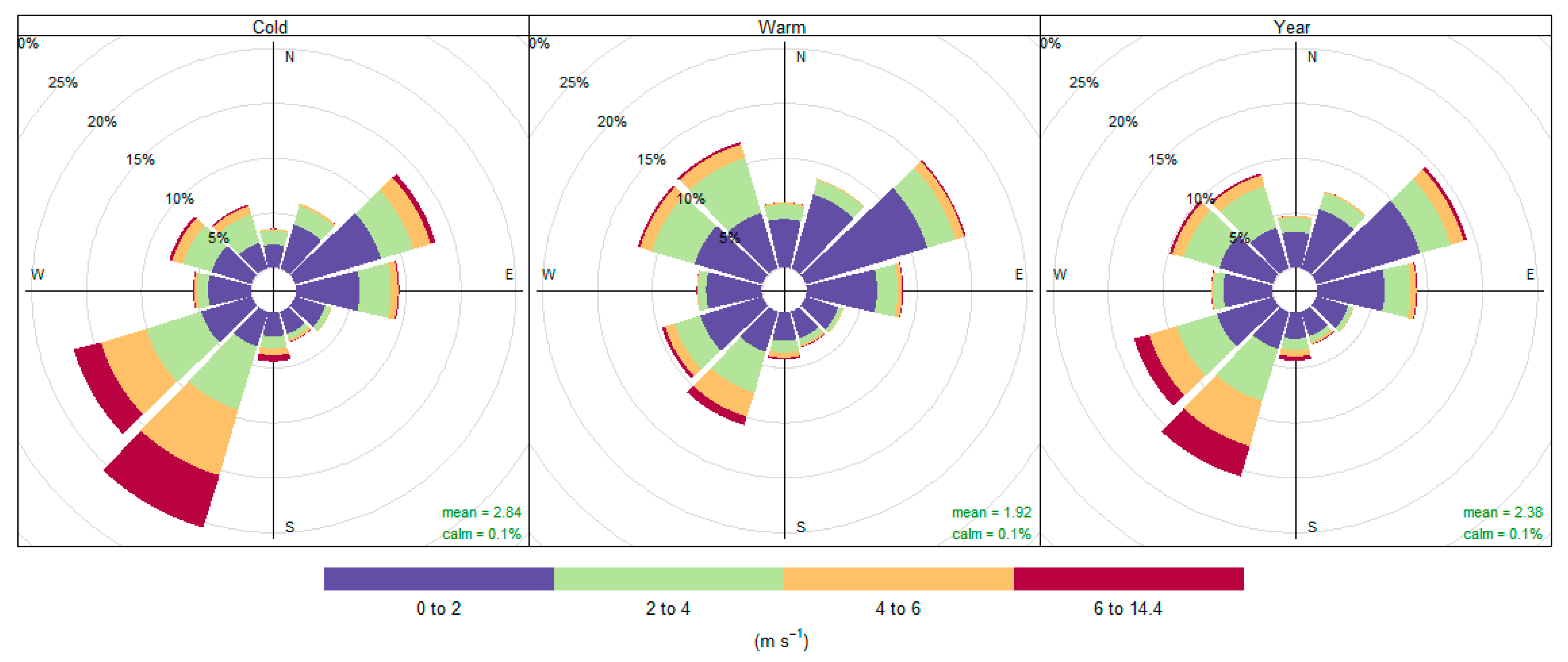 Atmosphere 13 00341 g003