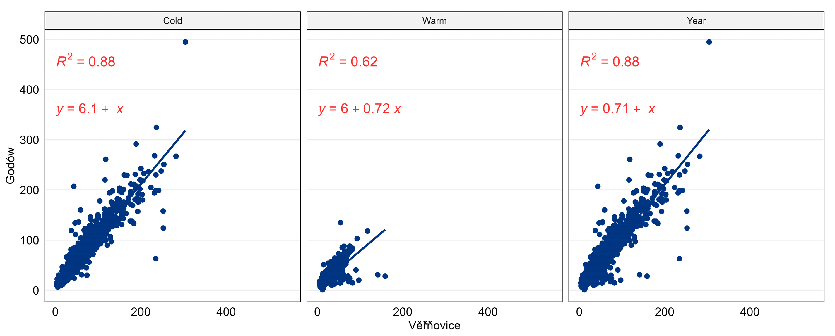 Atmosphere 13 00341 g005