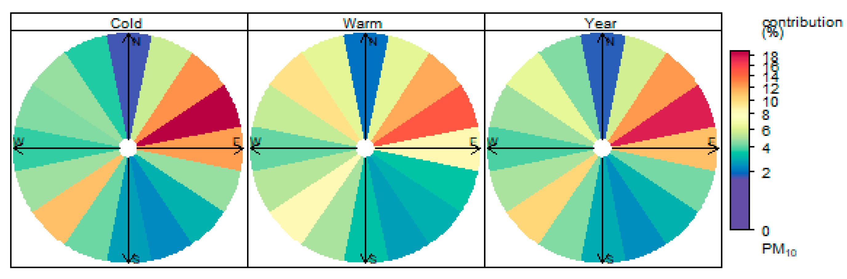 Atmosphere 13 00341 g007