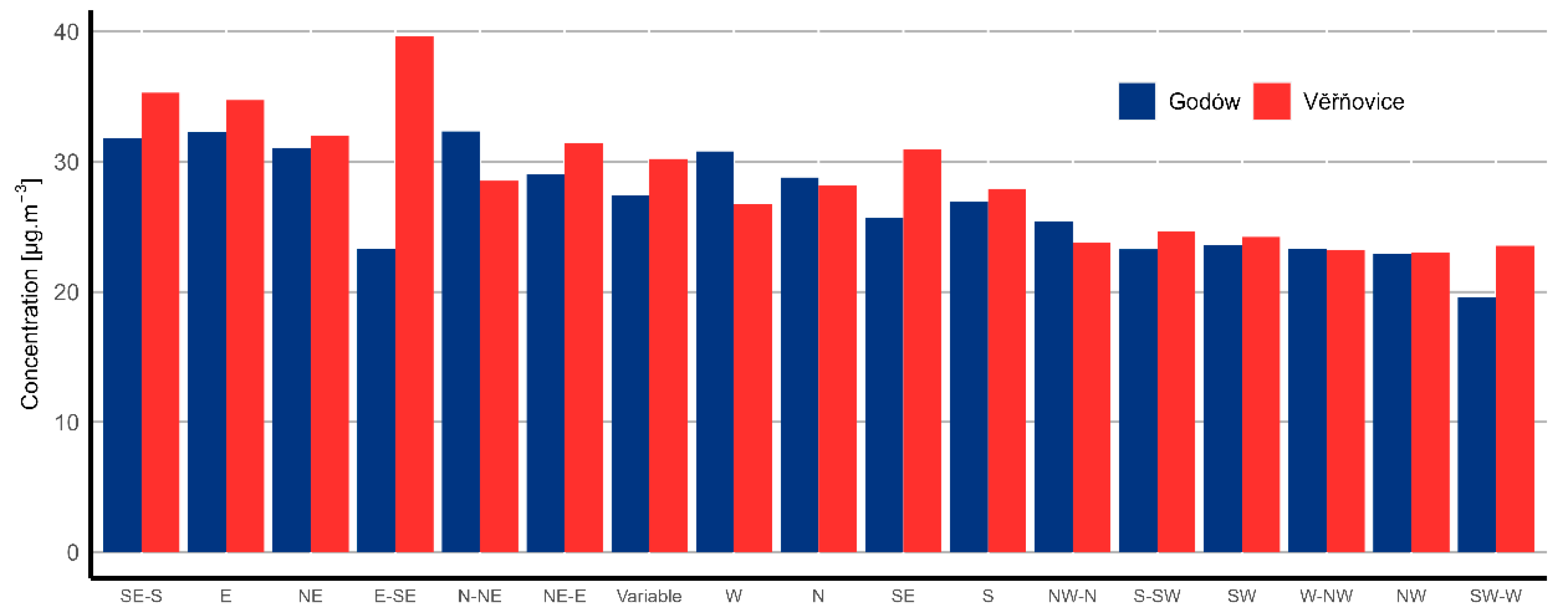 Atmosphere 13 00341 g010