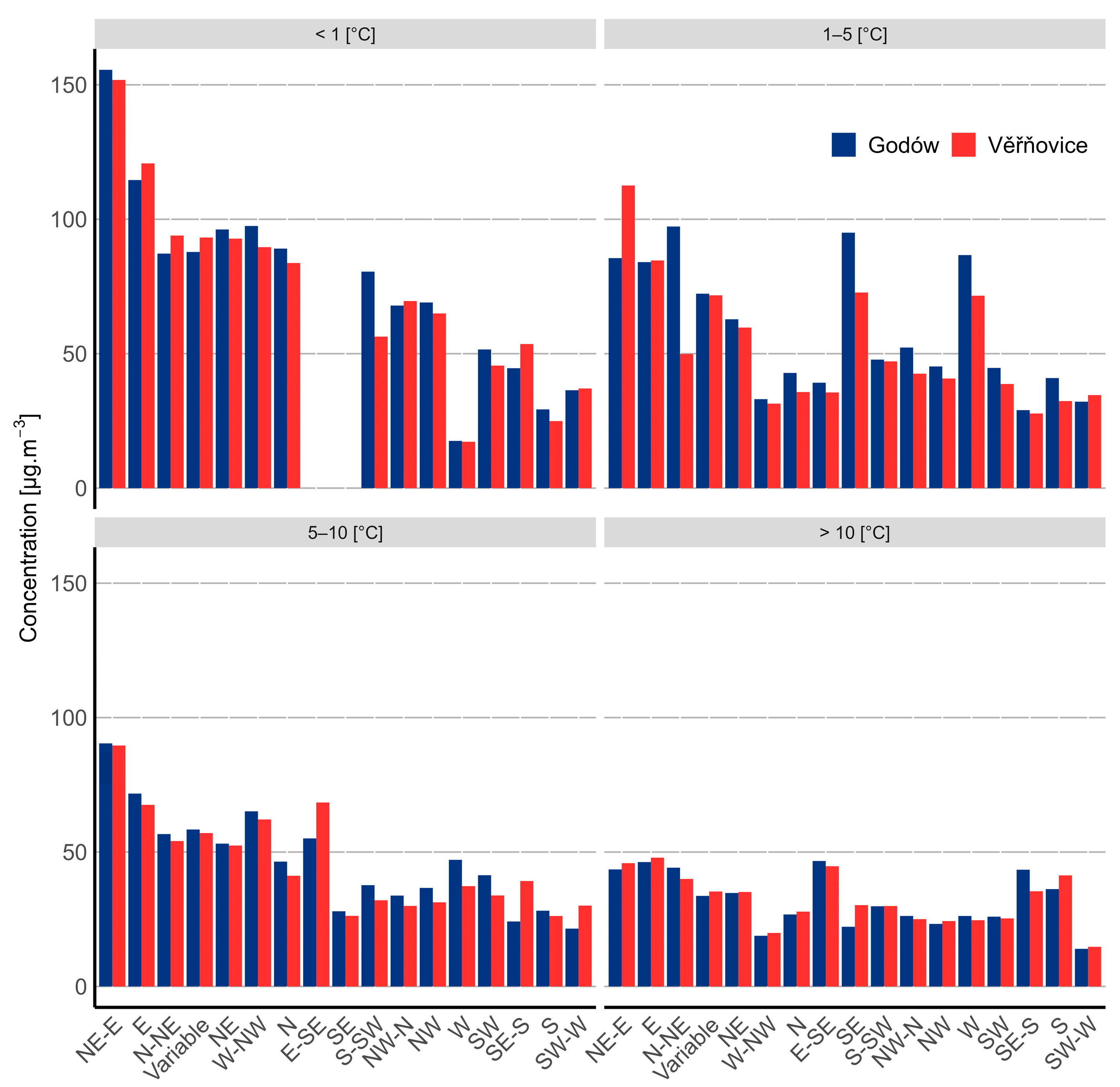 Atmosphere 13 00341 g012