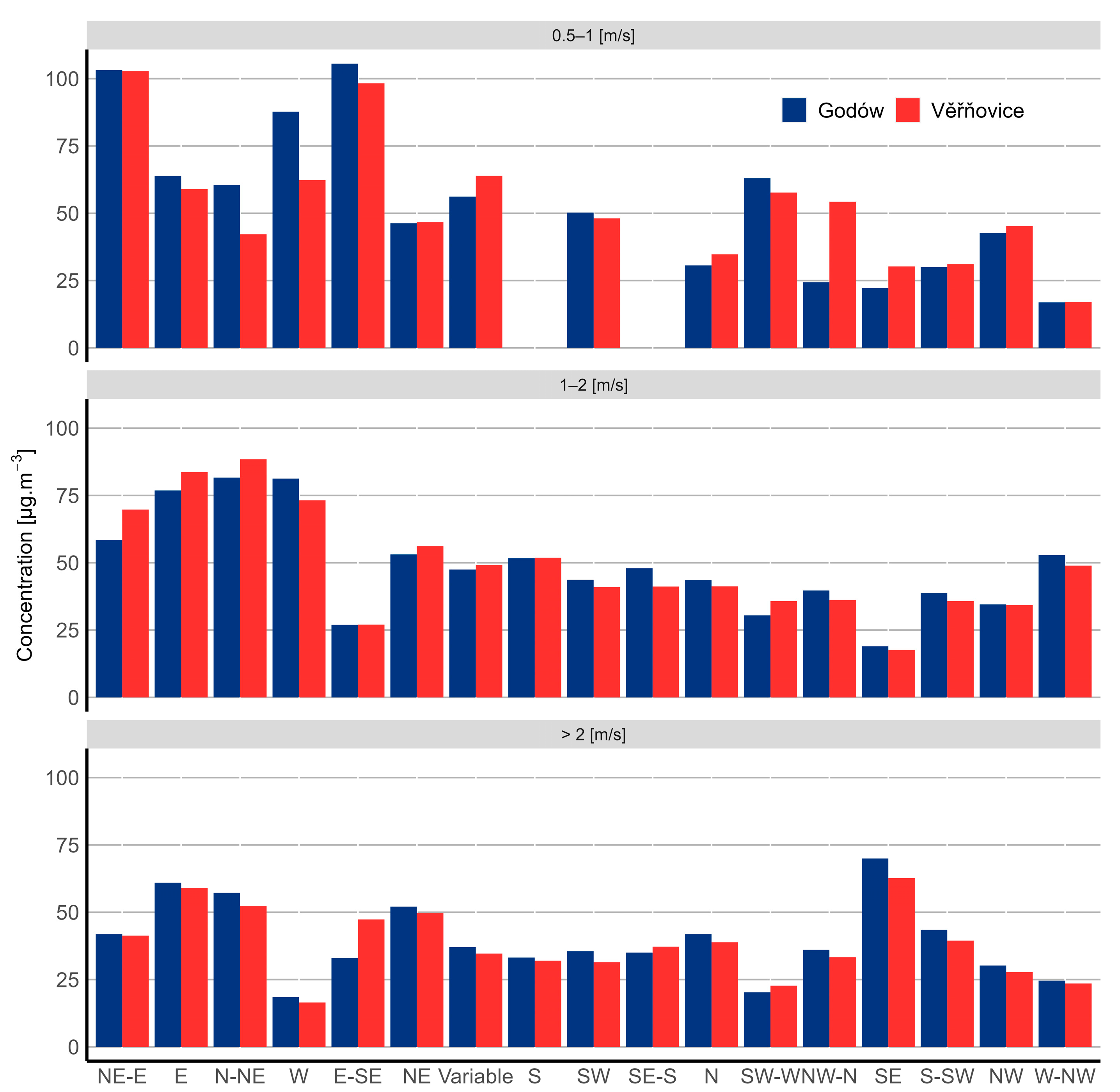 Atmosphere 13 00341 g013