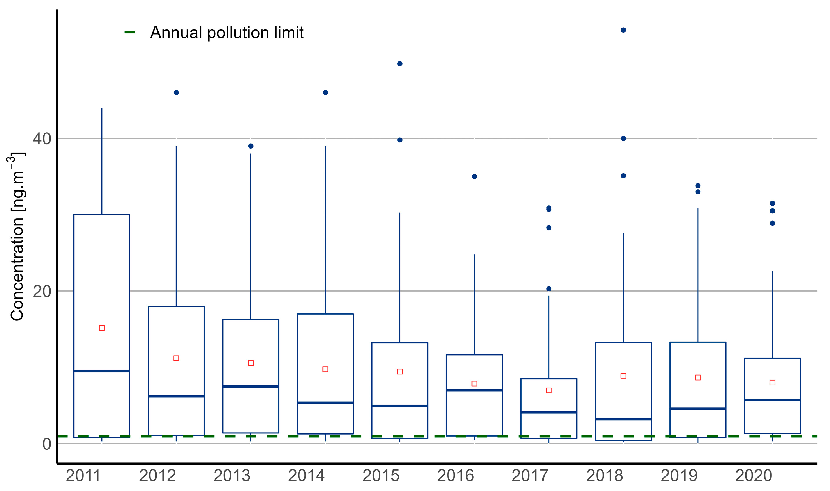Atmosphere 13 00341 g014
