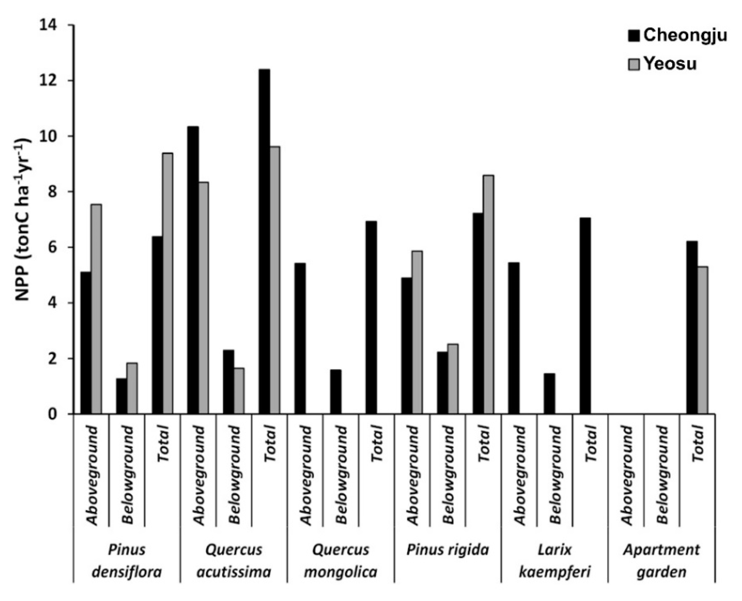 Atmosphere 13 00342 g002