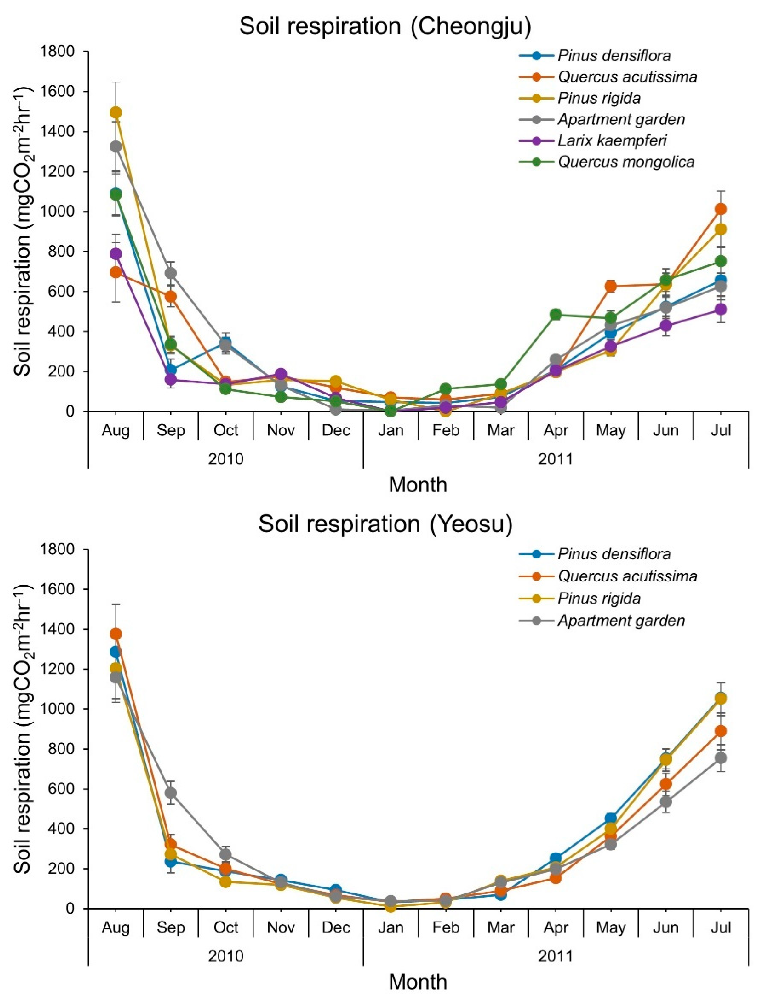 Atmosphere 13 00342 g003