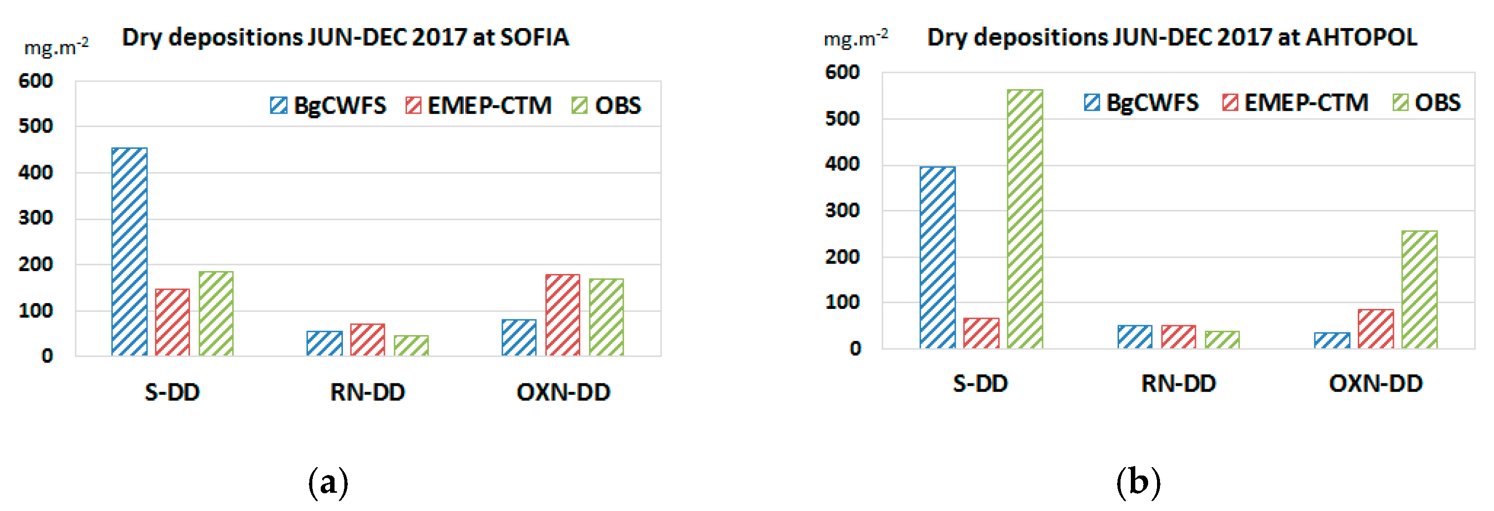 Atmosphere 13 00343 g010 550