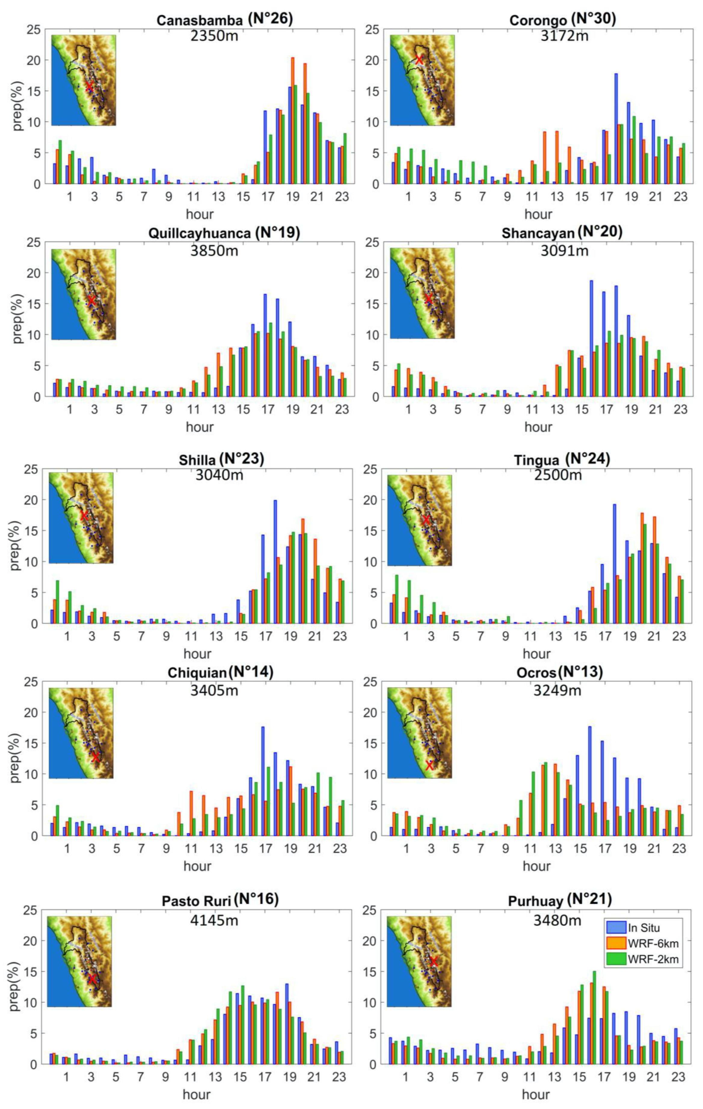 Atmosphere 13 00344 g002 Atmosphere 13 00344 g002