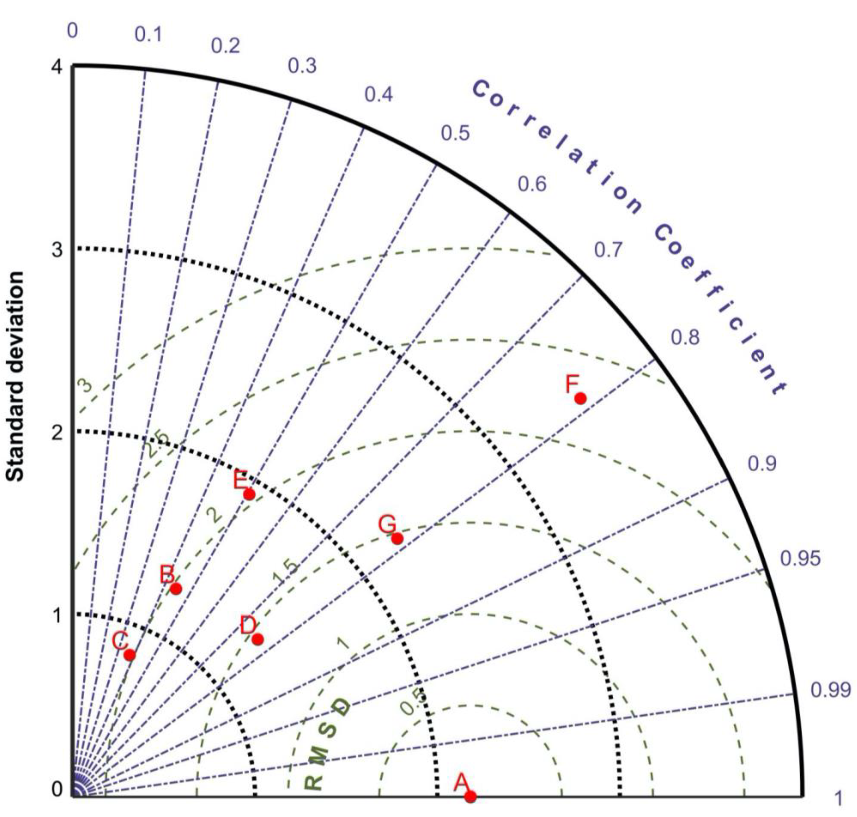 Atmosphere 13 00344 g004 Atmosphere 13 00344 g004