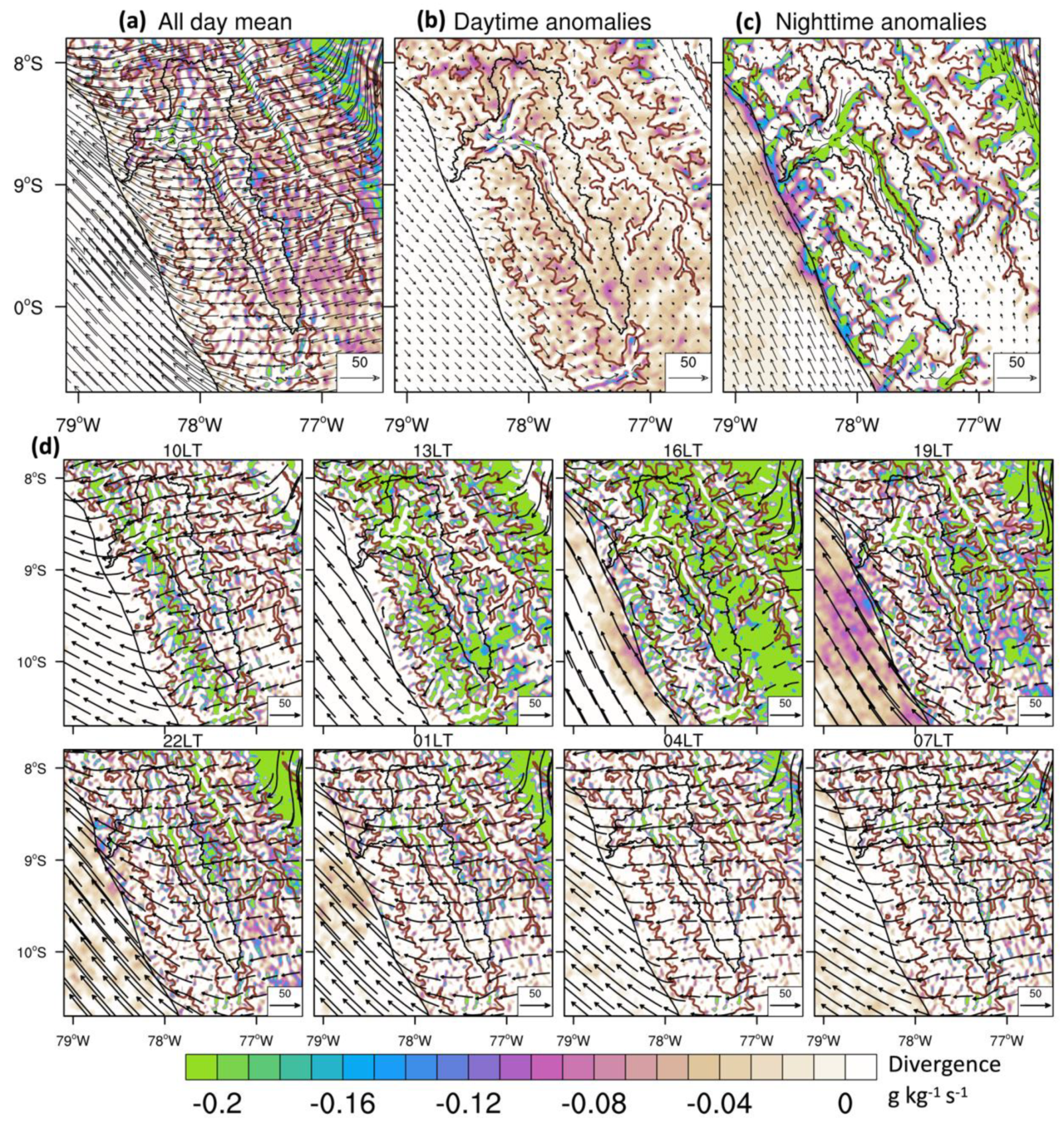 Atmosphere 13 00344 g007 Atmosphere 13 00344 g007